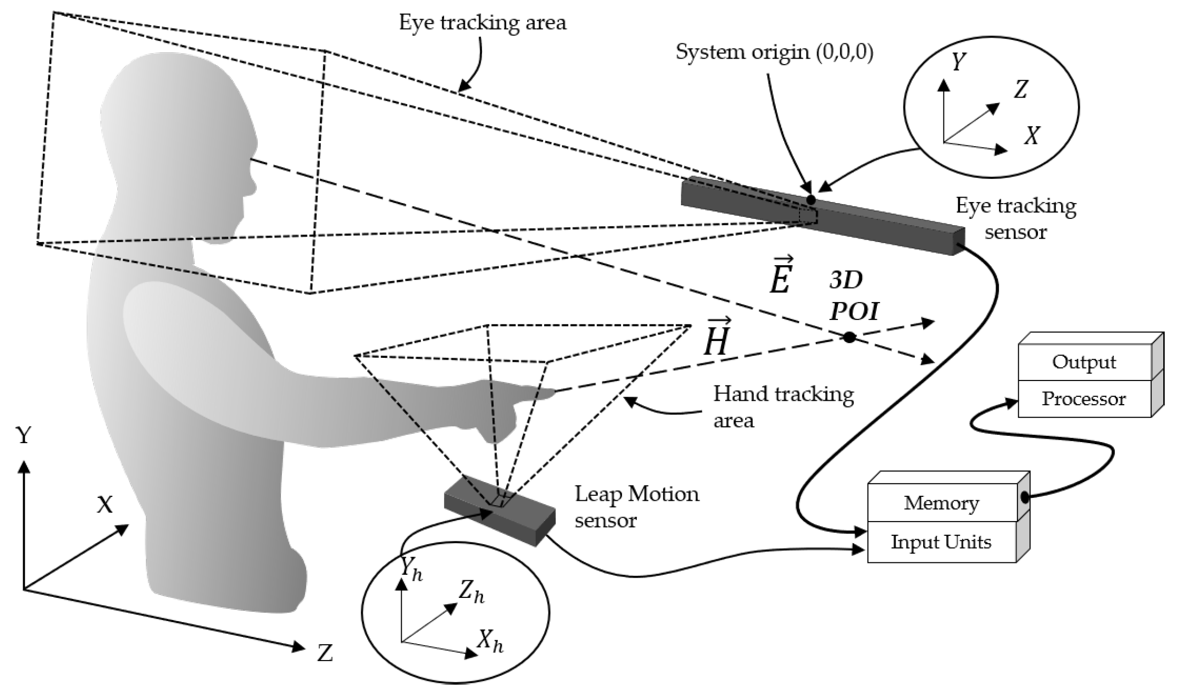 Sensors 21 01155 g010