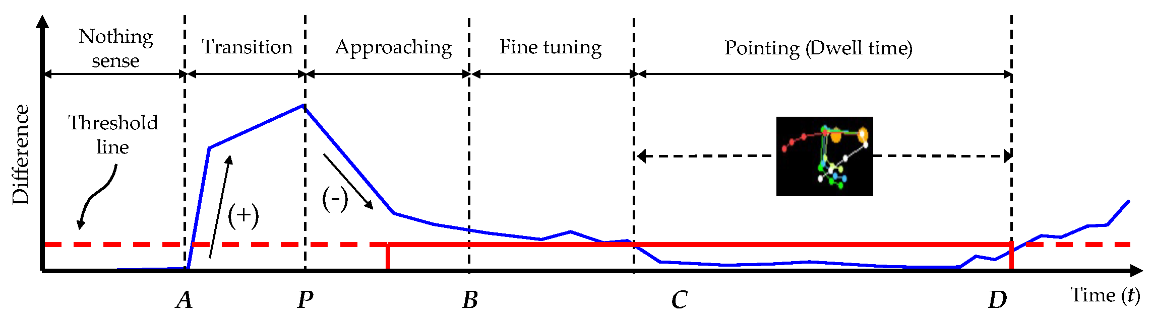 Sensors 21 01155 g019