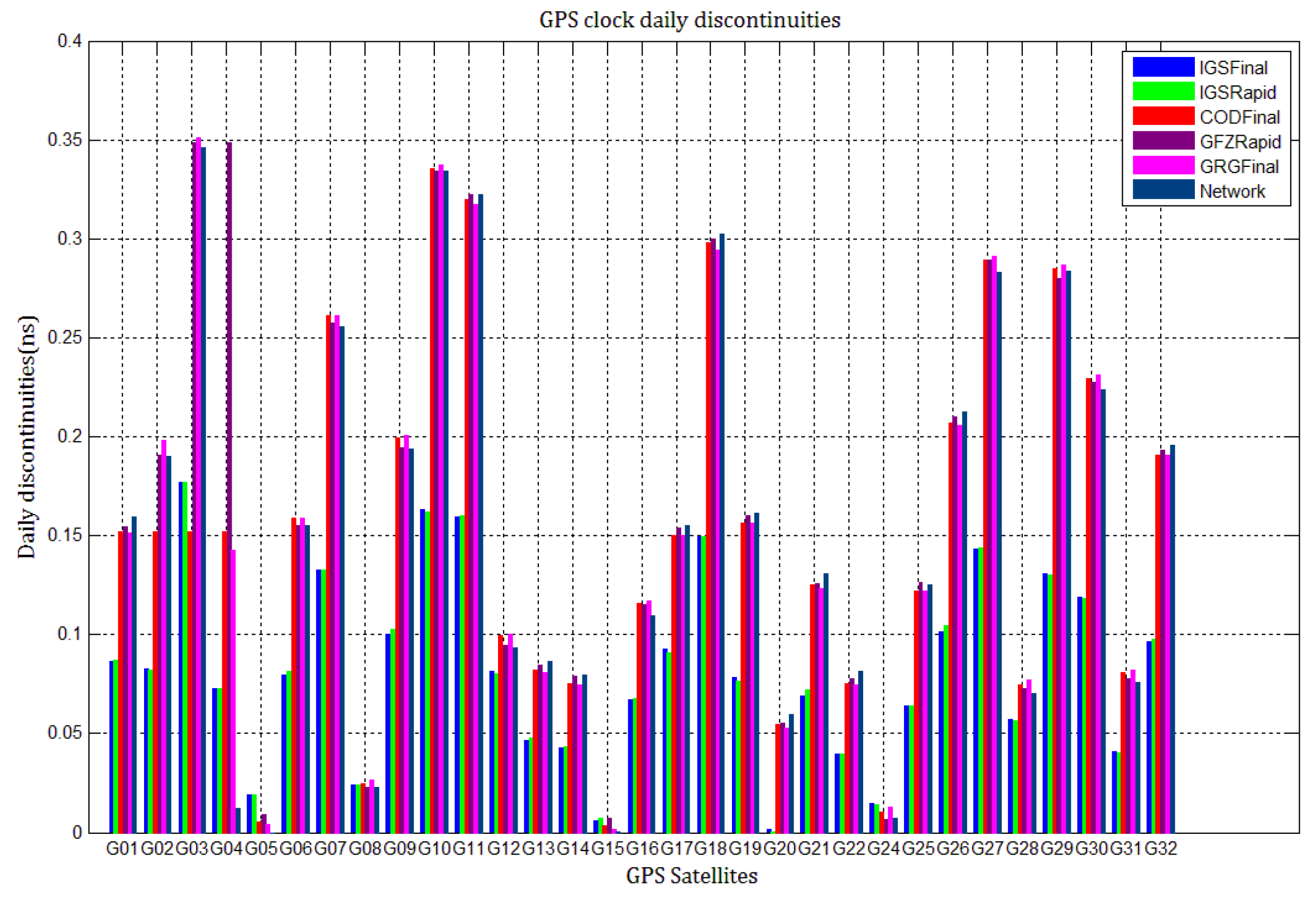 Sensors 21 01156 g001