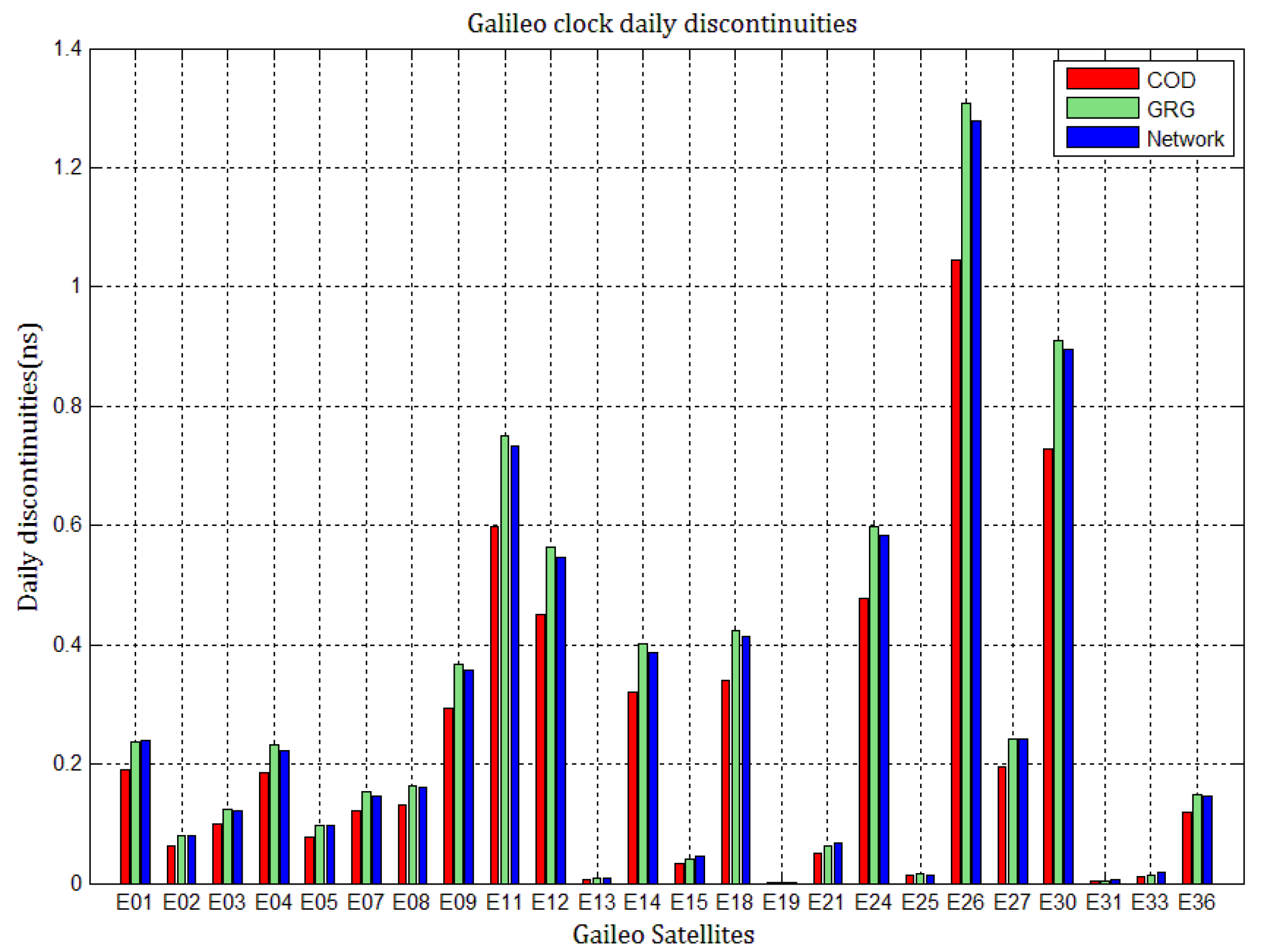 Sensors 21 01156 g002