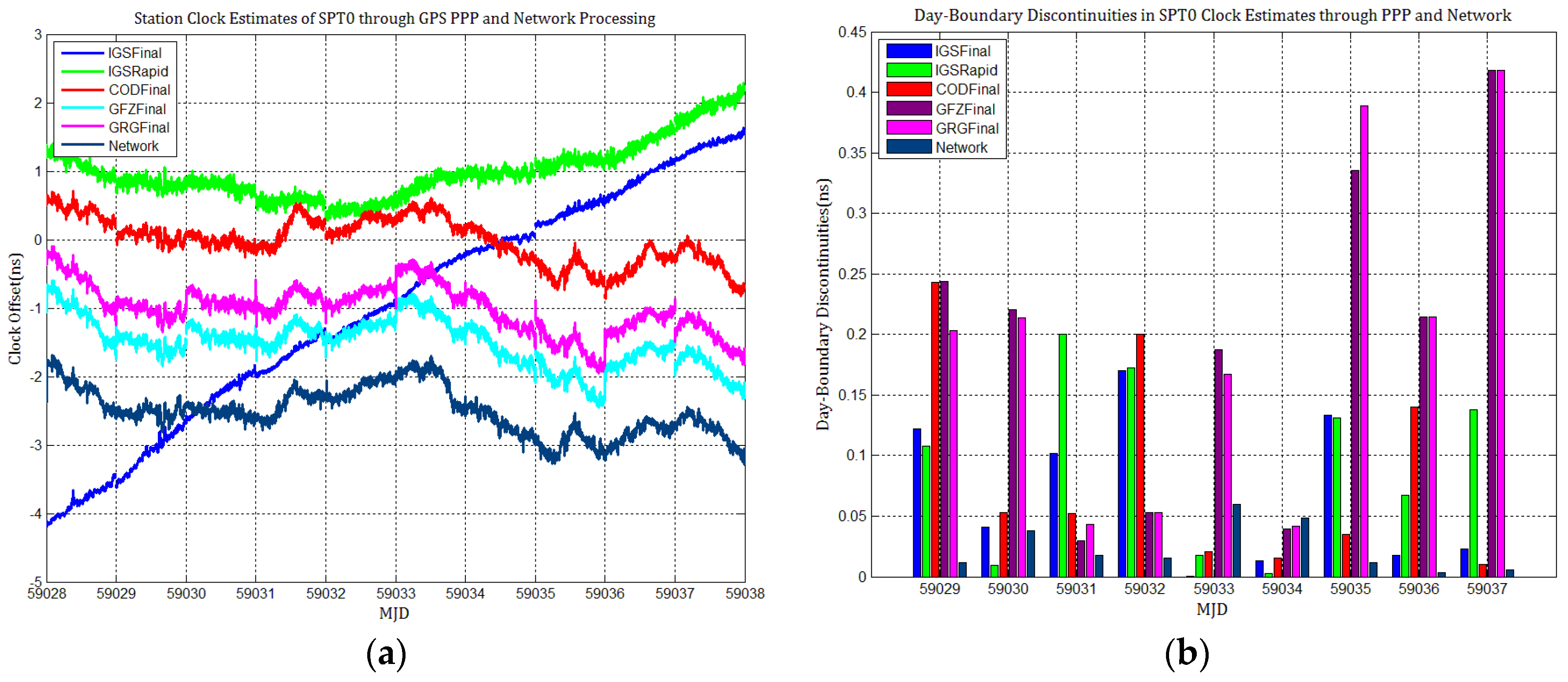 Sensors 21 01156 g005