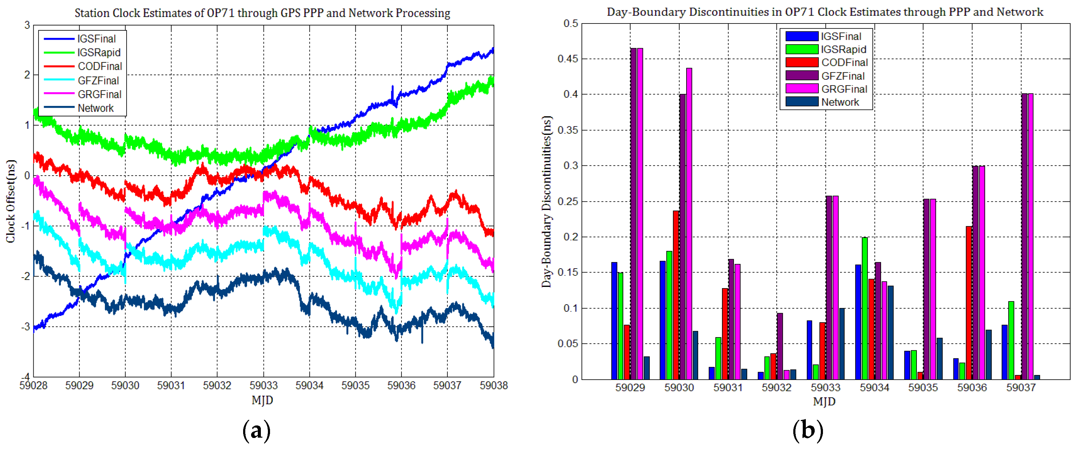 Sensors 21 01156 g006
