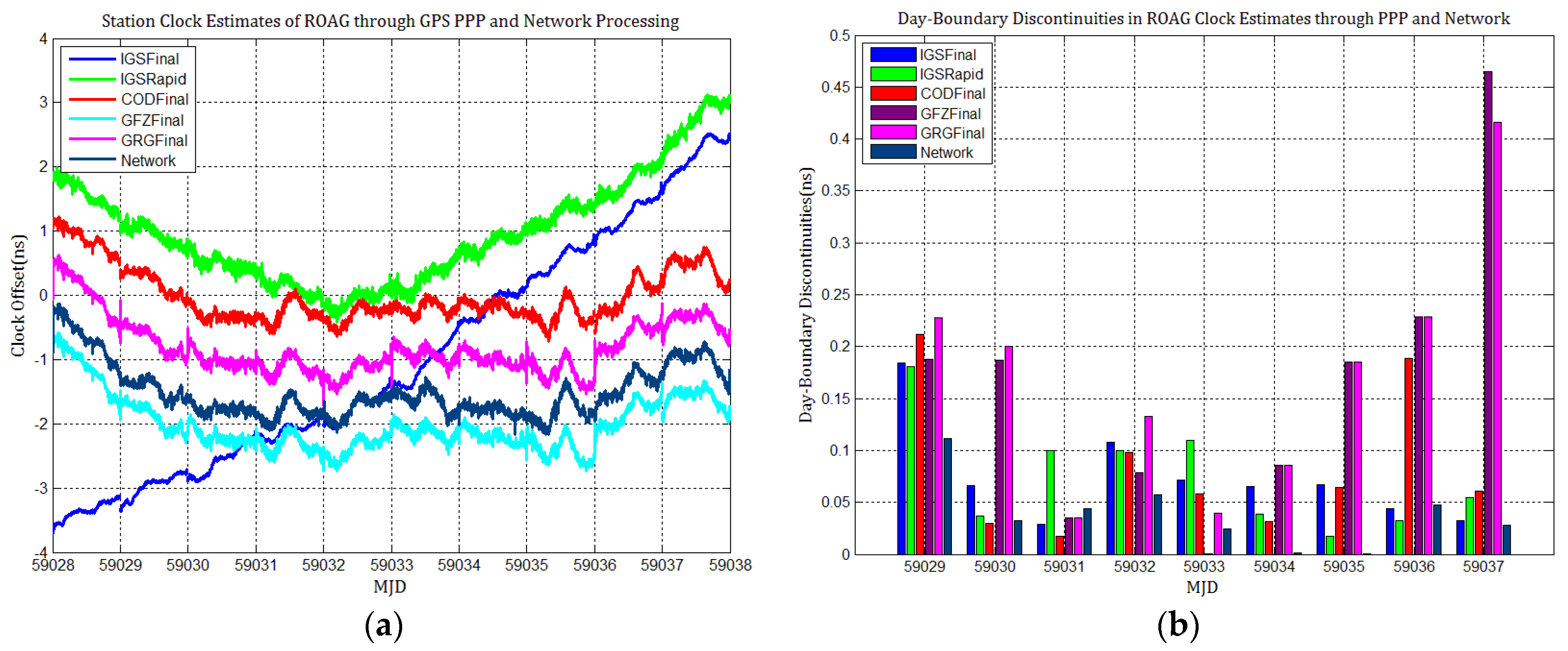 Sensors 21 01156 g007