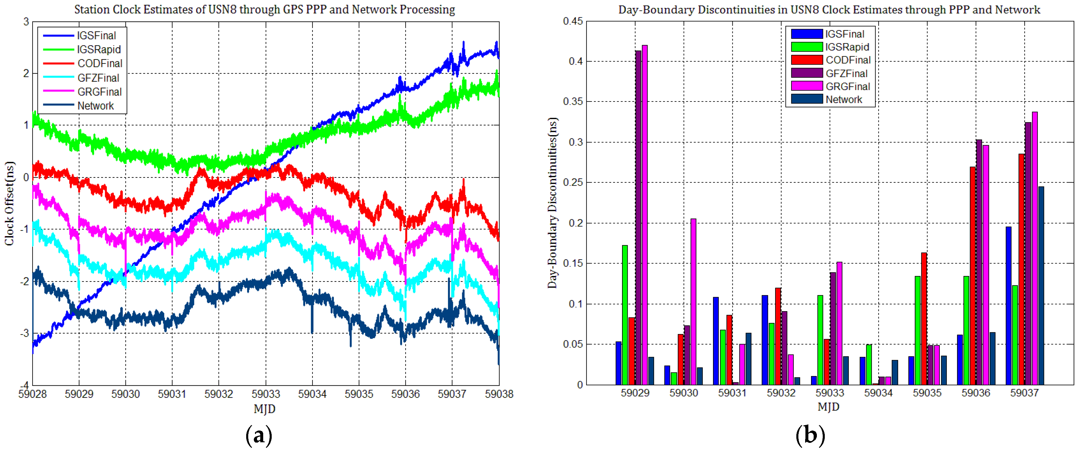 Sensors 21 01156 g008
