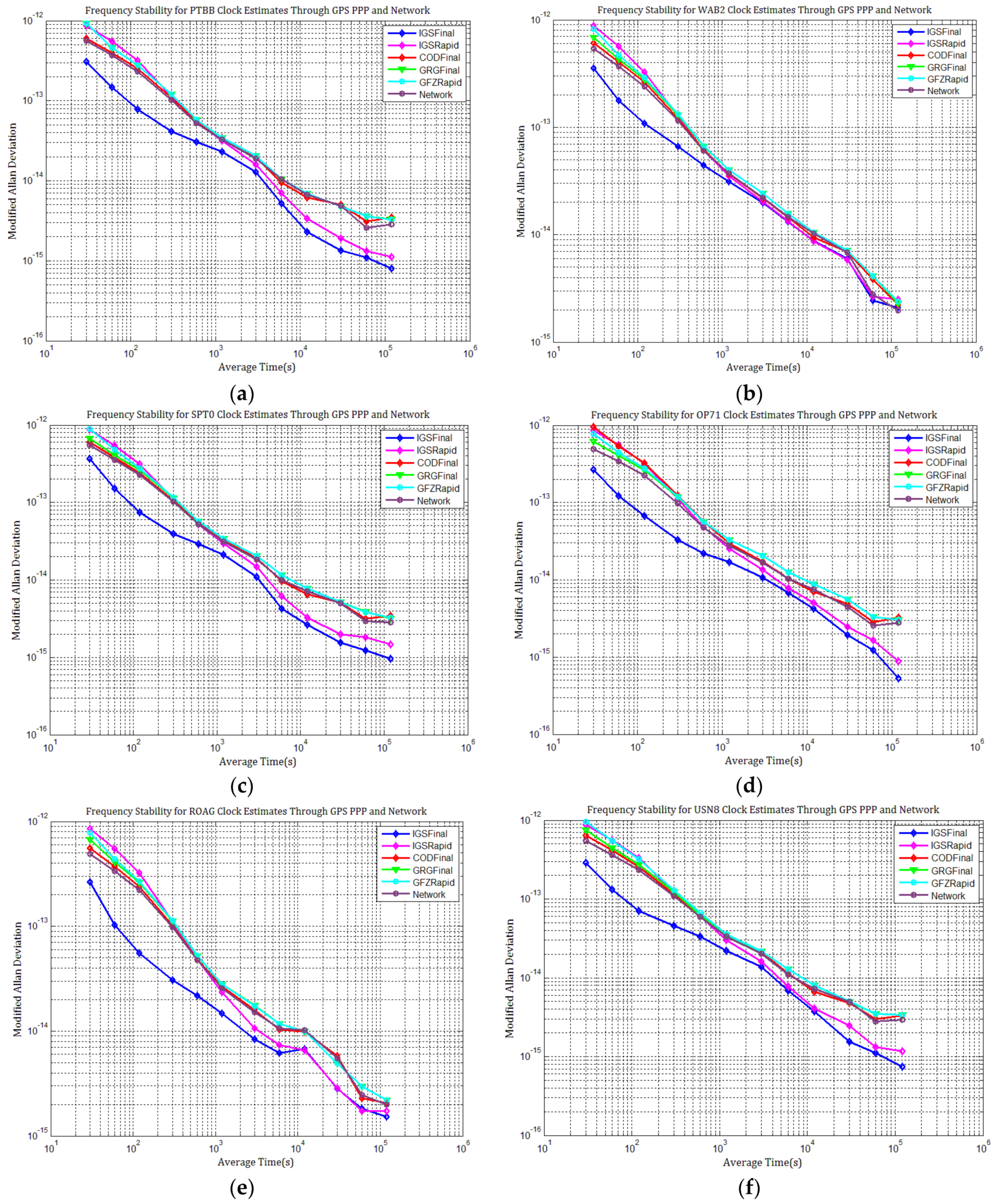Sensors 21 01156 g009