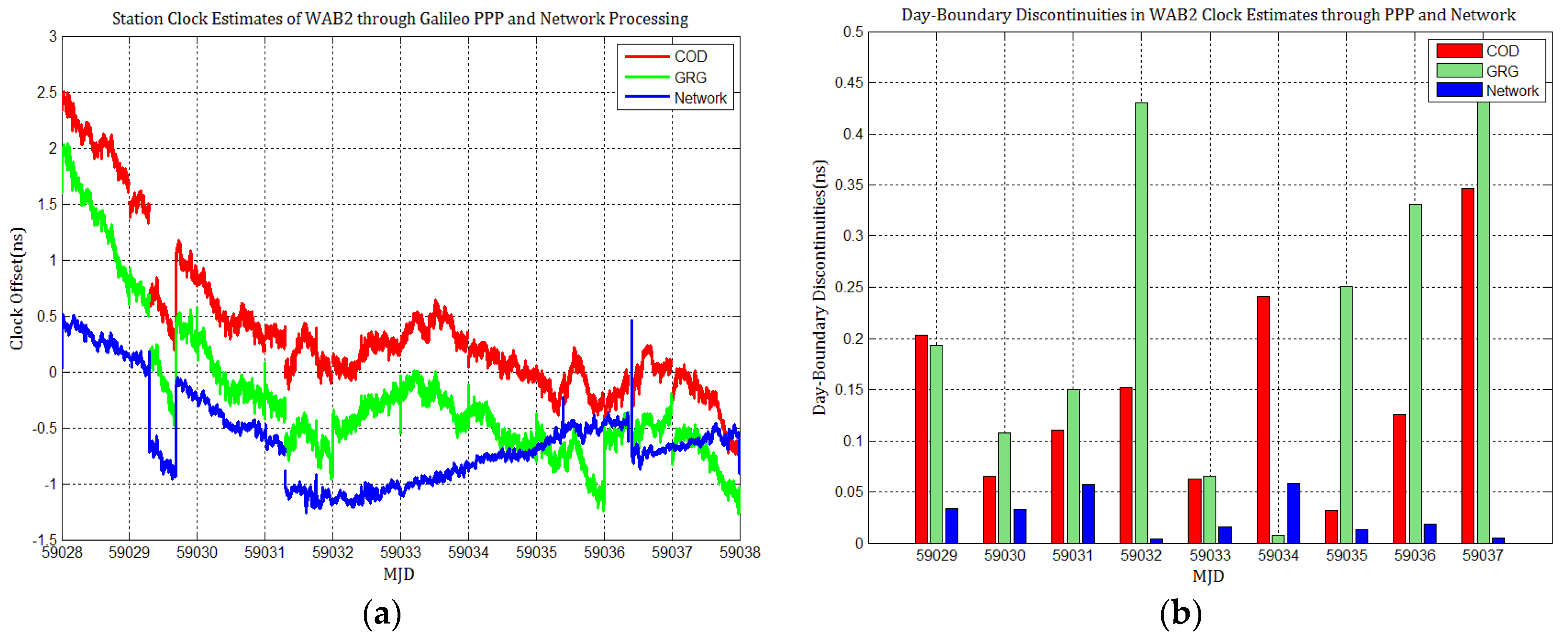 Sensors 21 01156 g011