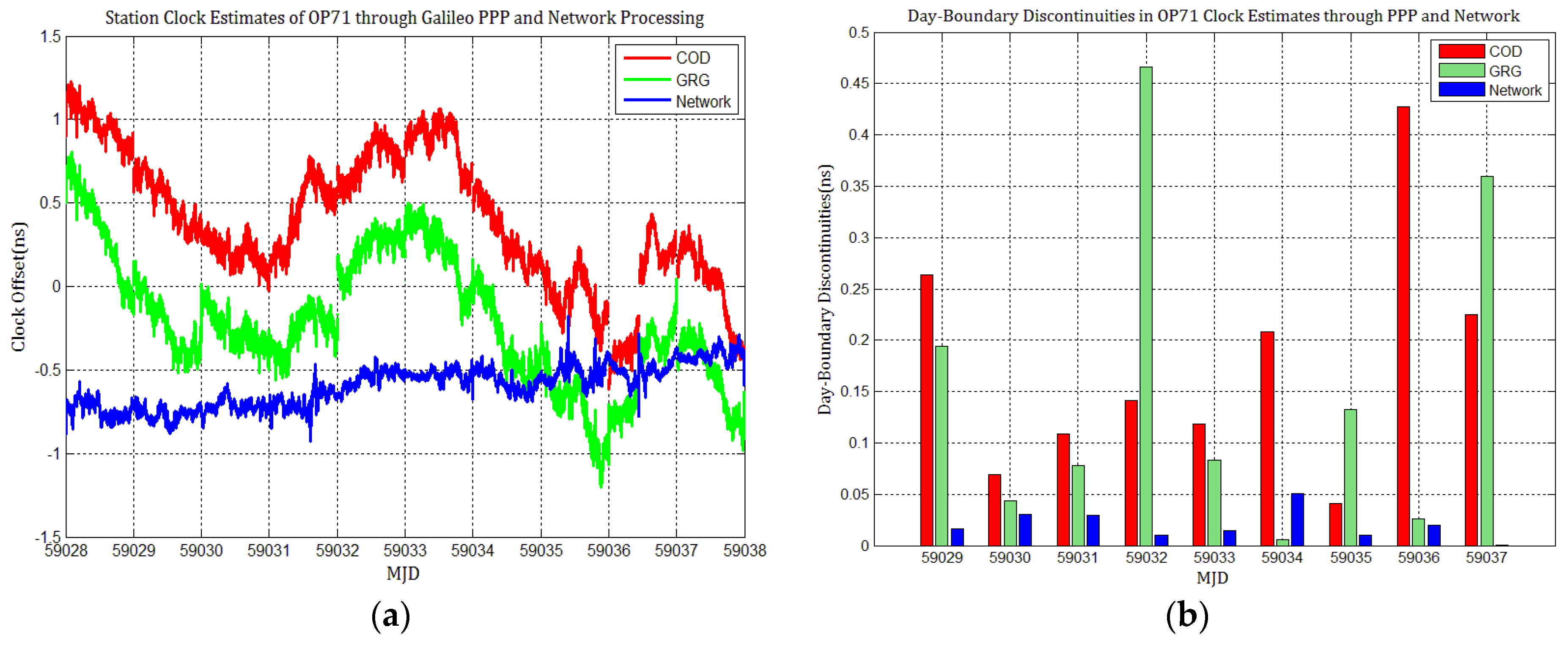 Sensors 21 01156 g013