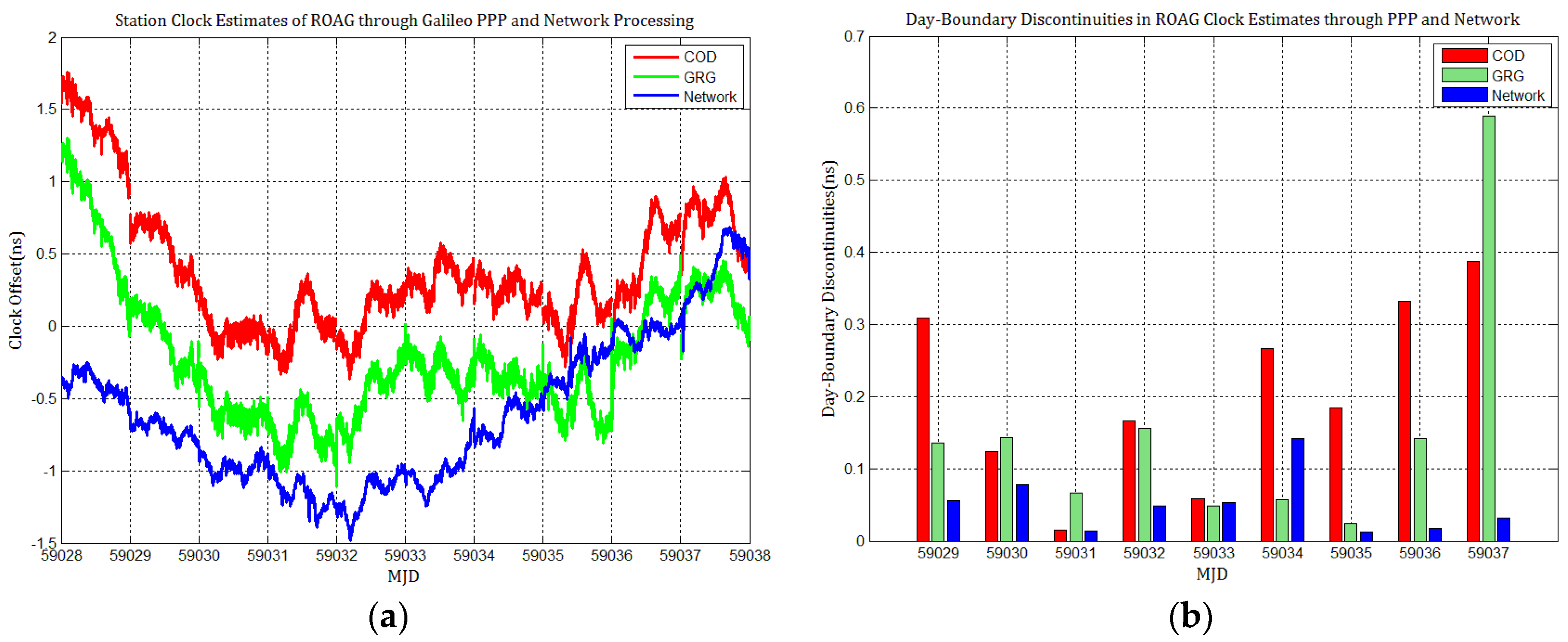 Sensors 21 01156 g014