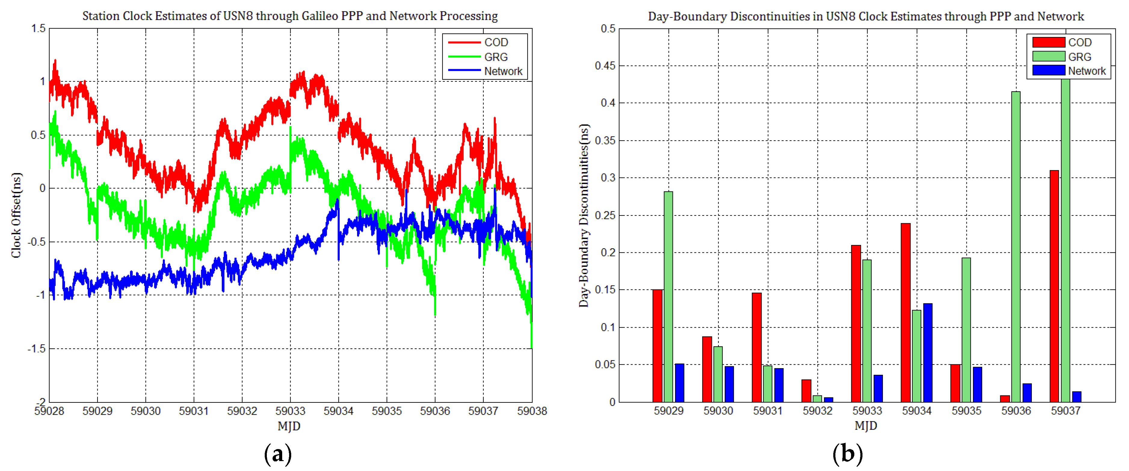 Sensors 21 01156 g015