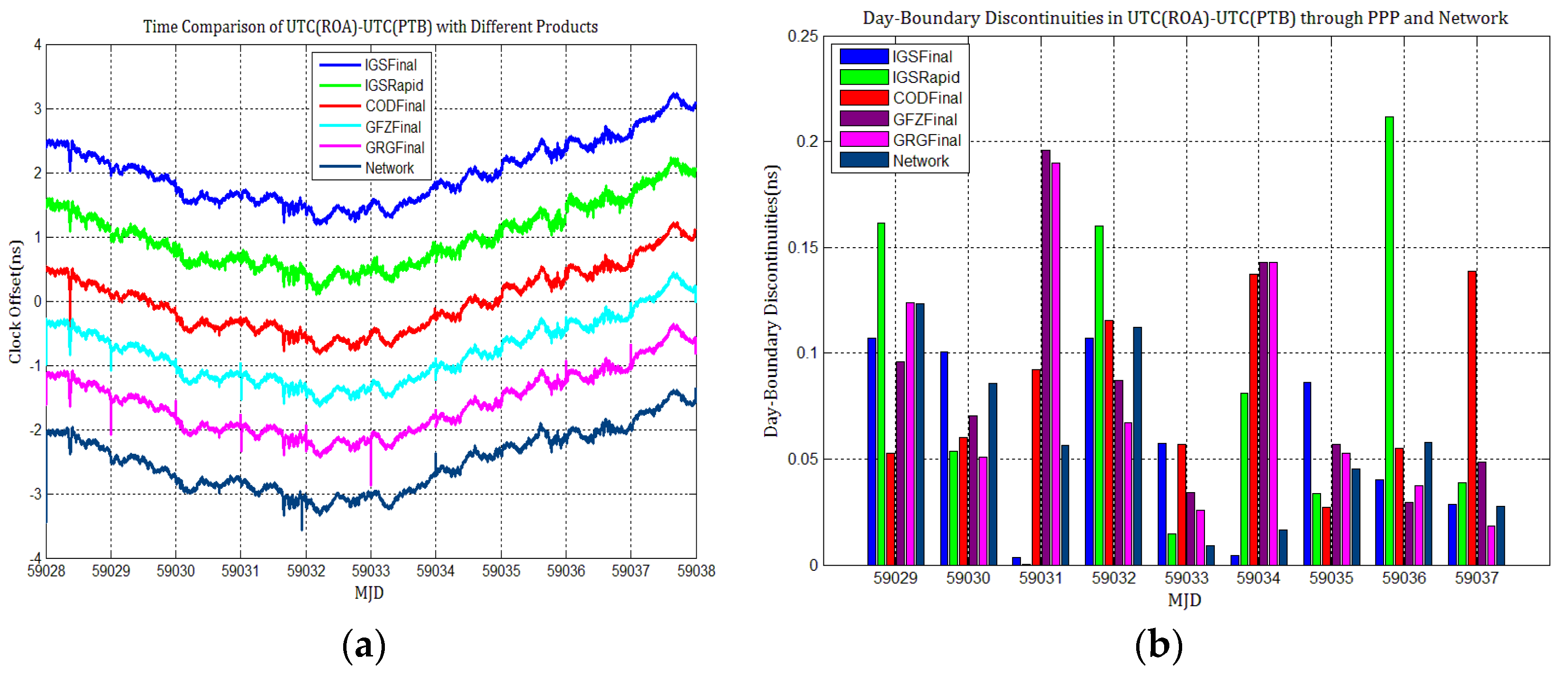 Sensors 21 01156 g018