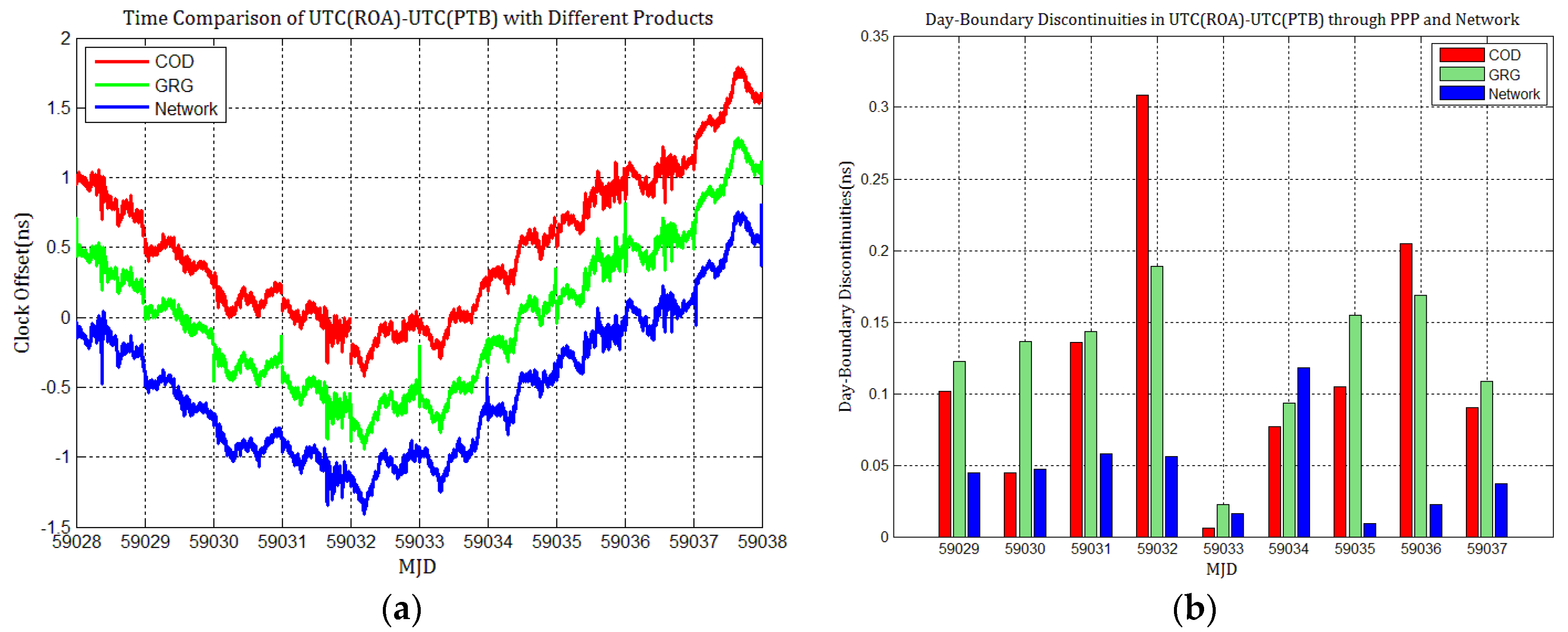 Sensors 21 01156 g021