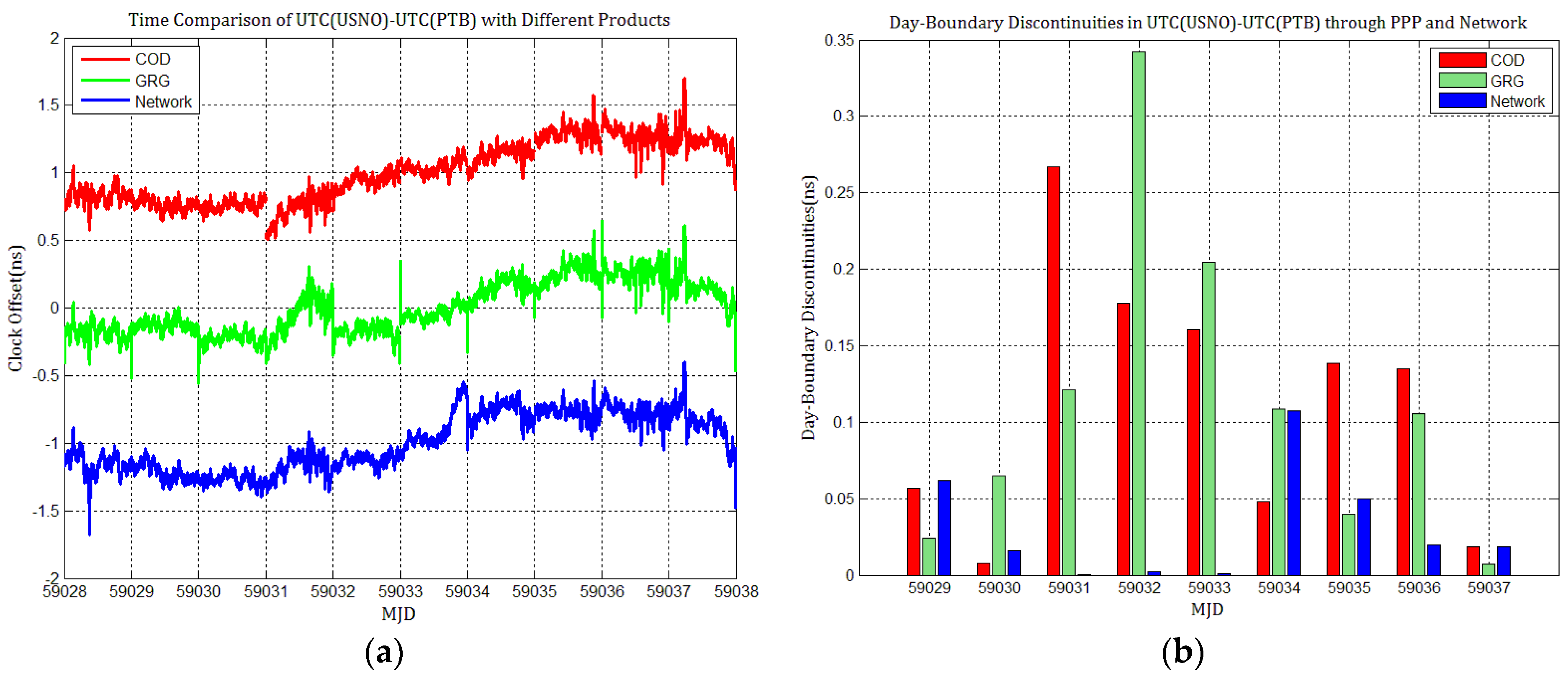 Sensors 21 01156 g022