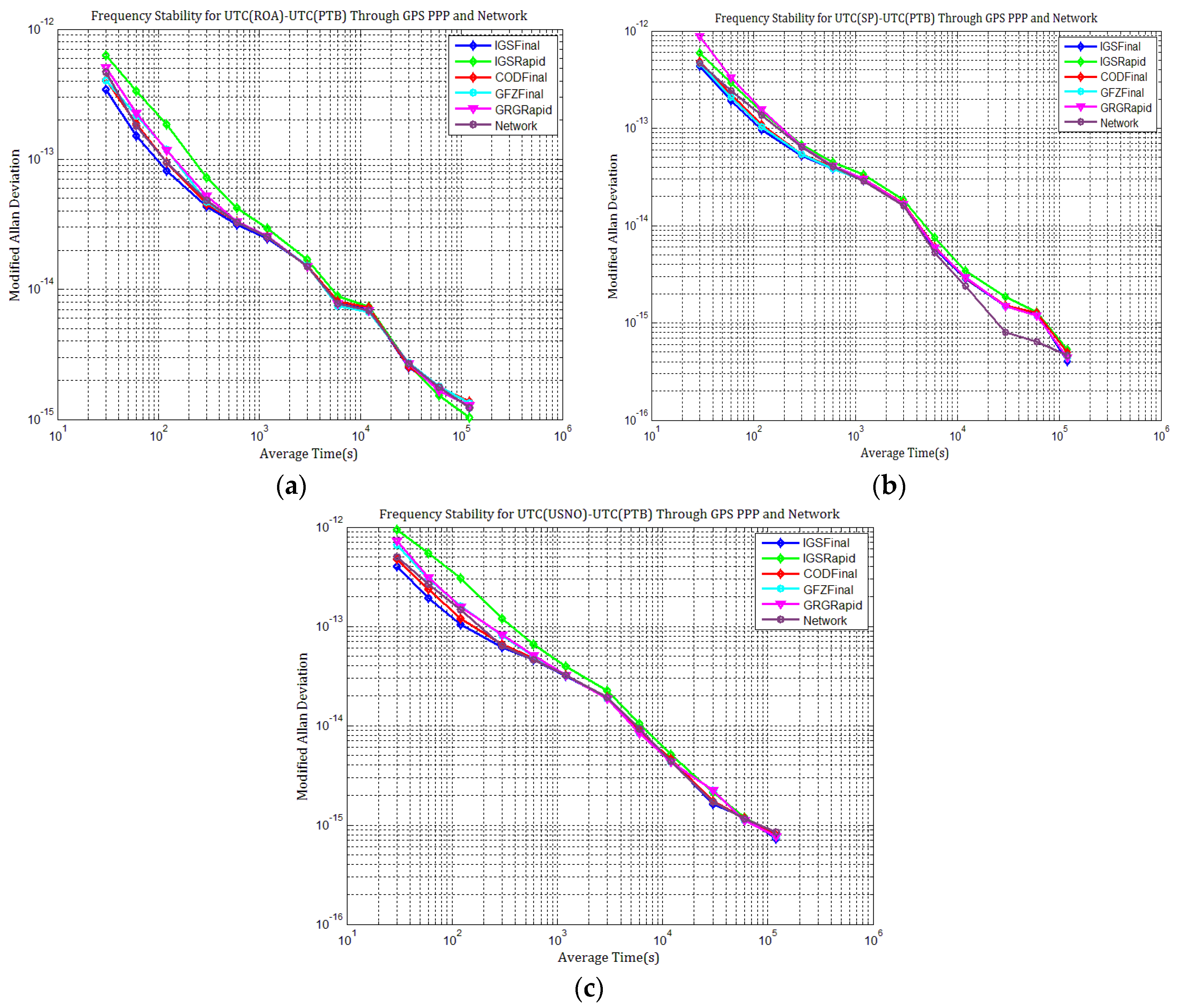 Sensors 21 01156 g023