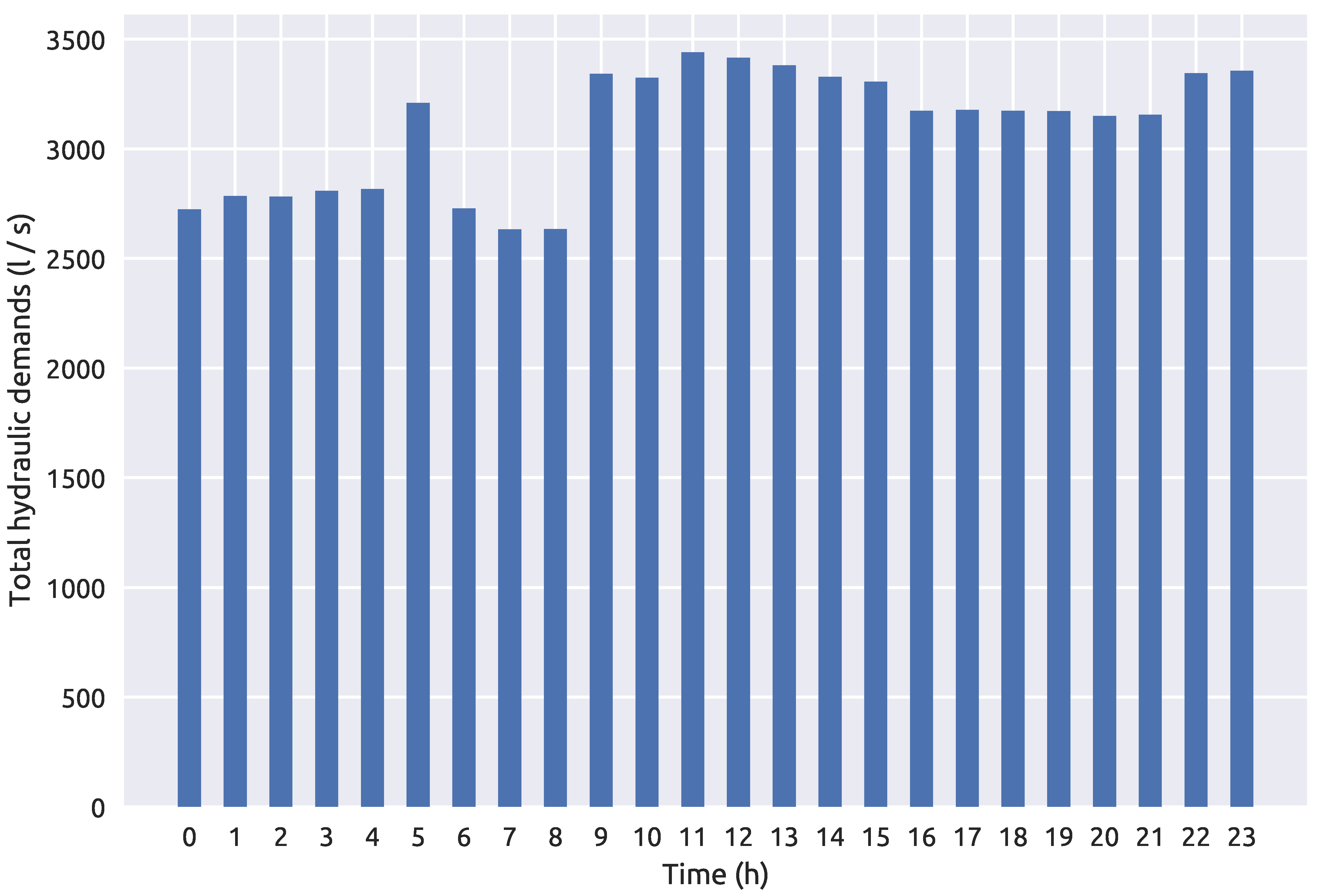 Sensors 21 01157 g002 Sensors 21 01157 g002