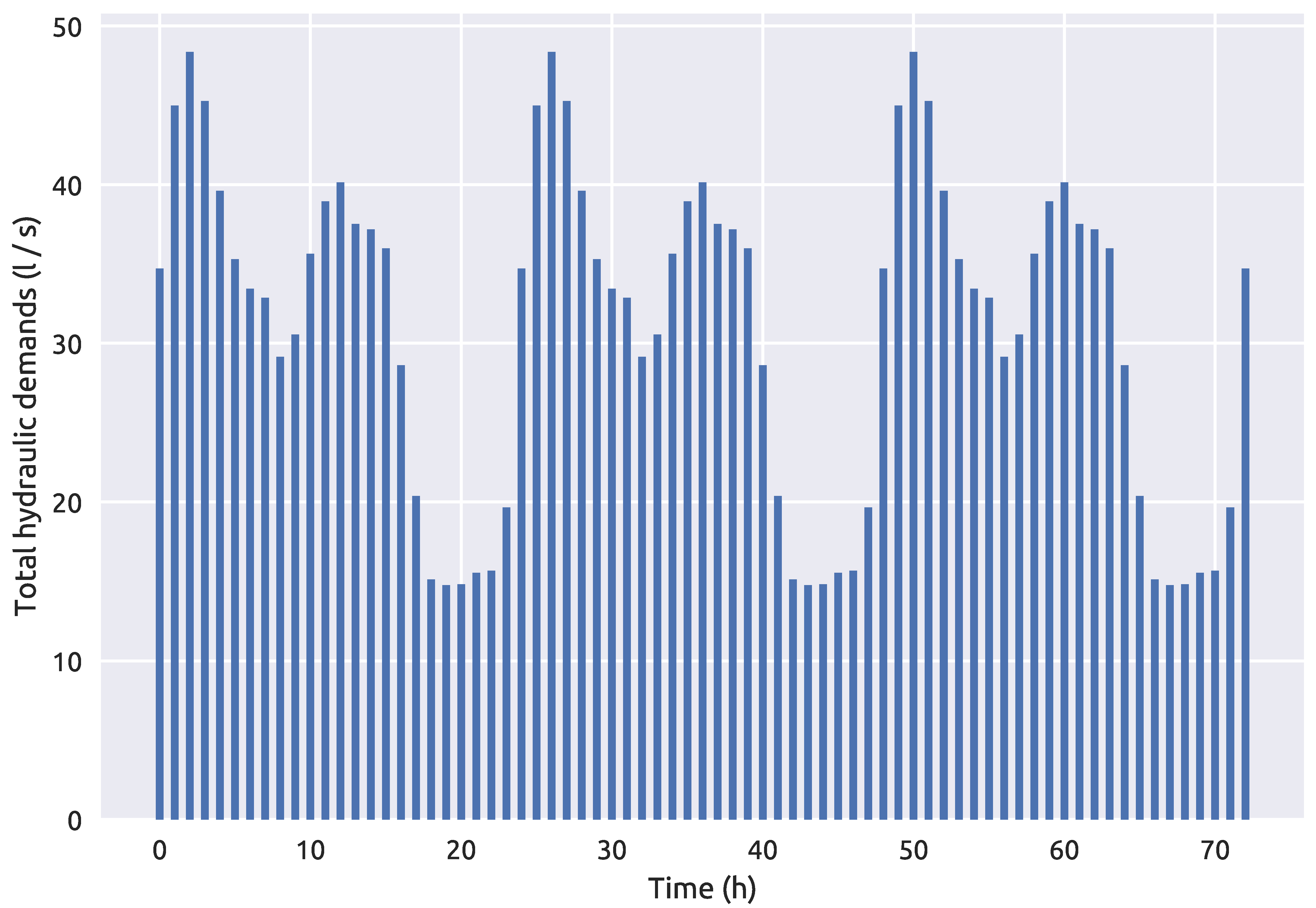 Sensors 21 01157 g003 Sensors 21 01157 g003