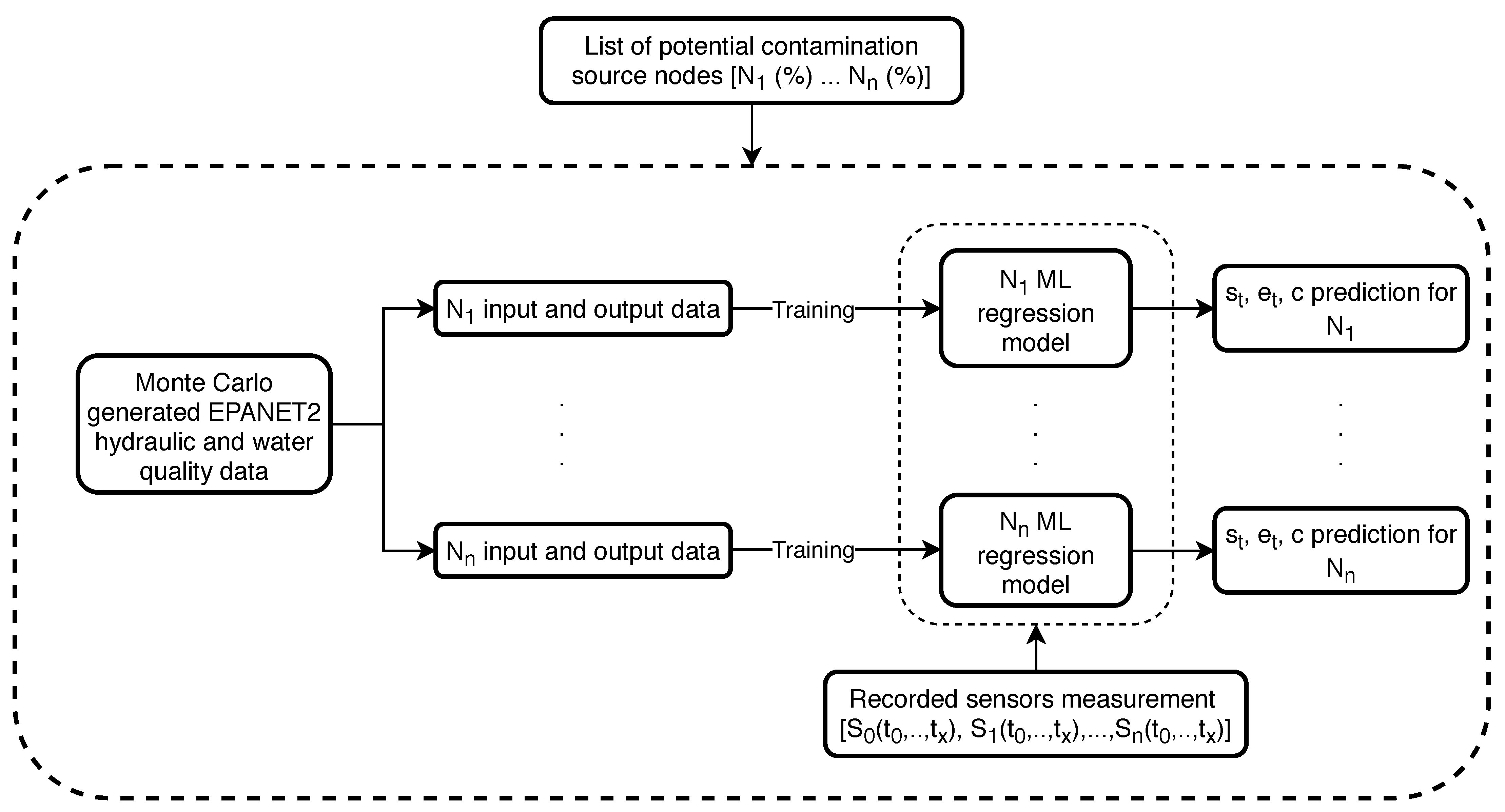 Sensors 21 01157 g007 Sensors 21 01157 g007