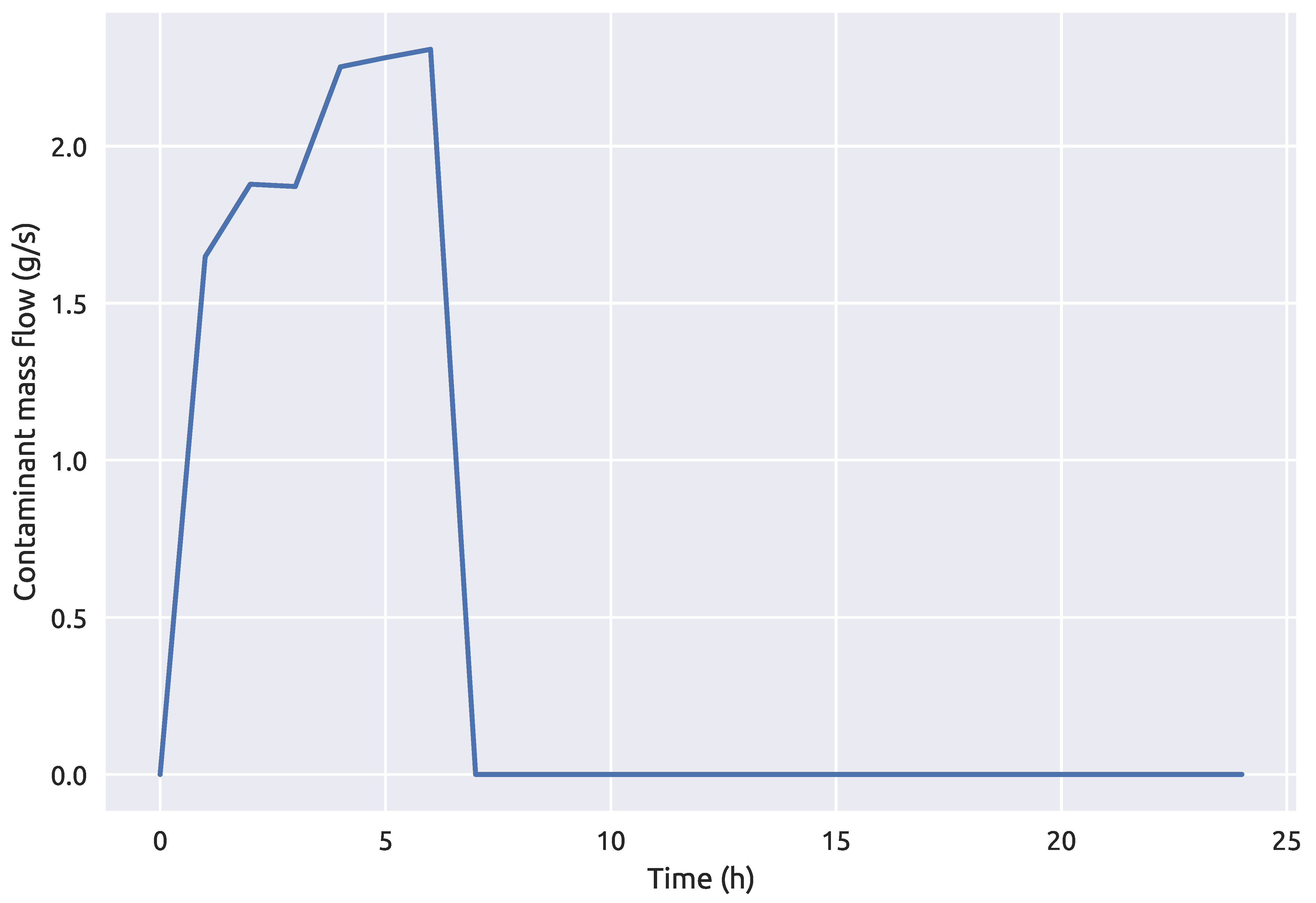 Sensors 21 01157 g008 Sensors 21 01157 g008
