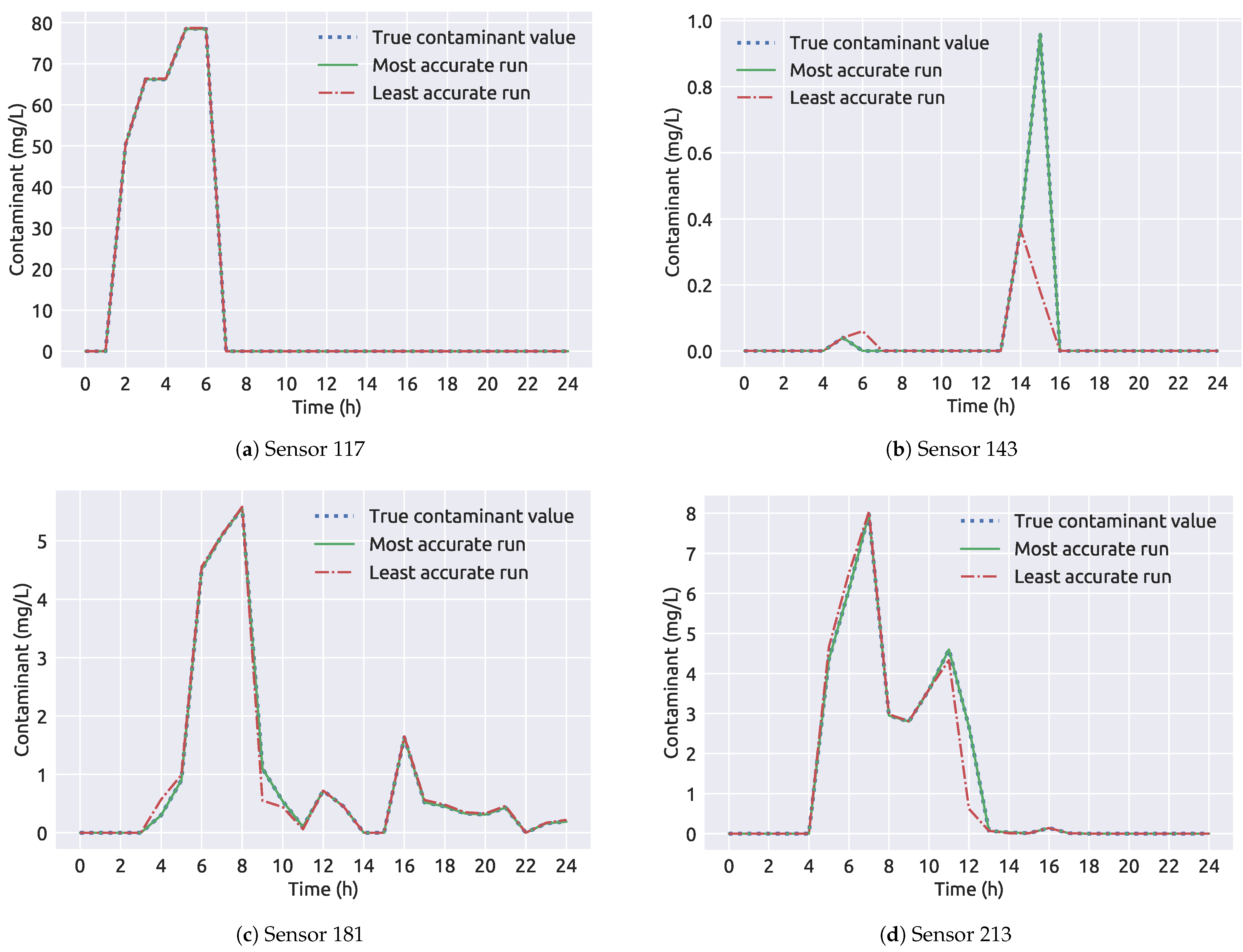 Sensors 21 01157 g009 Sensors 21 01157 g009