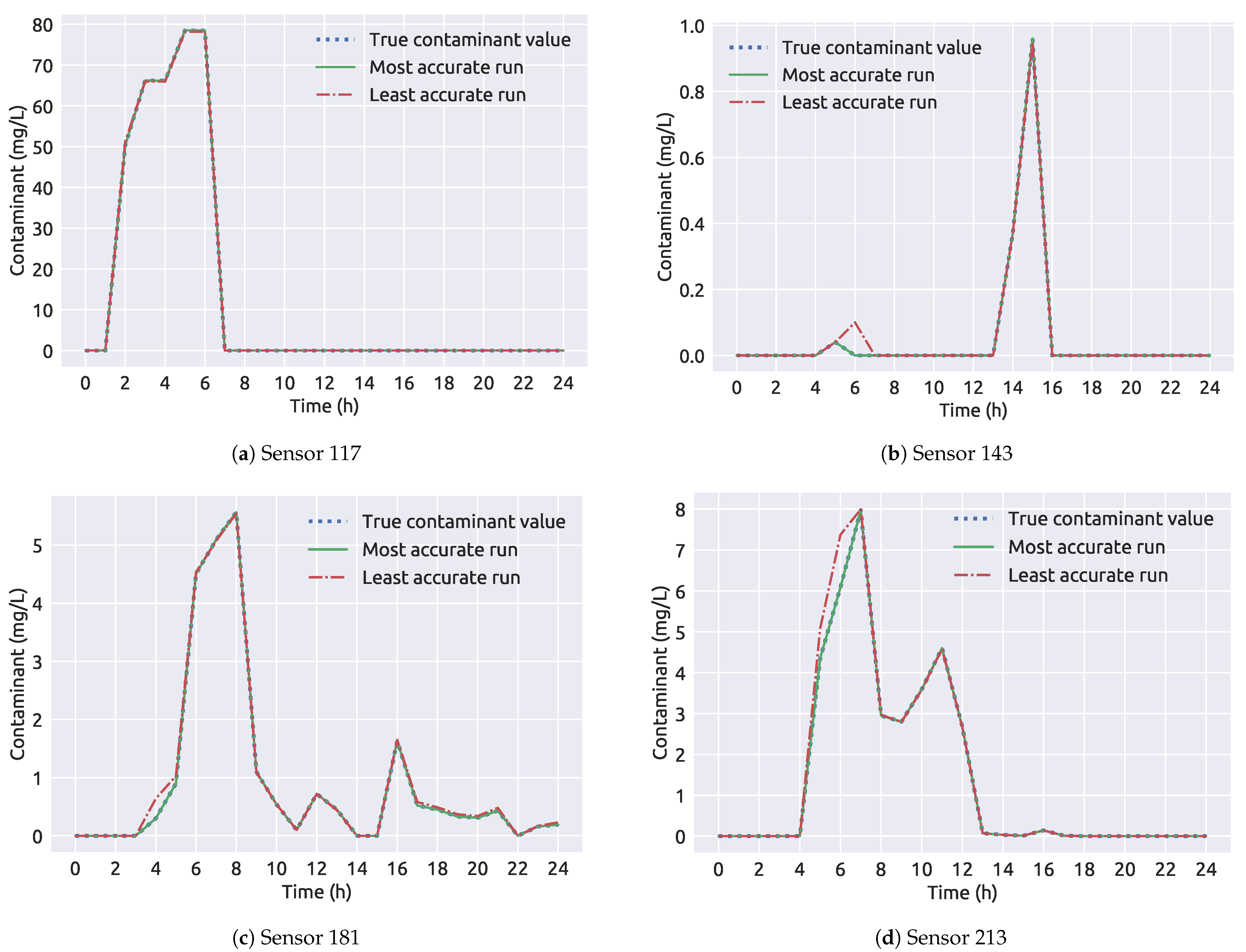 Sensors 21 01157 g012 Sensors 21 01157 g012