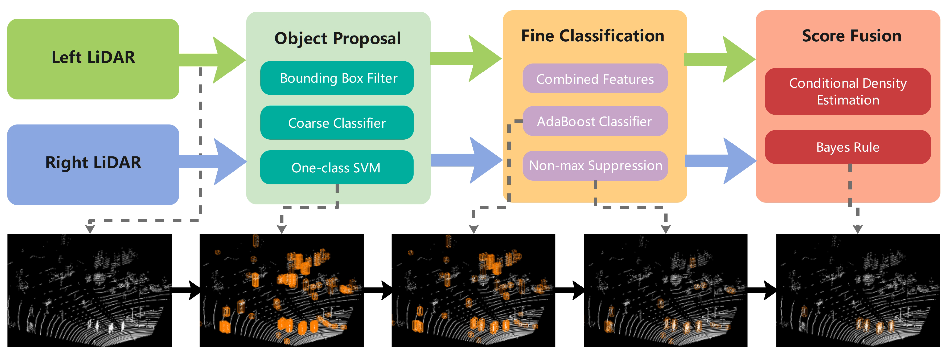 Sensors 21 01159 g001 Sensors 21 01159 g001