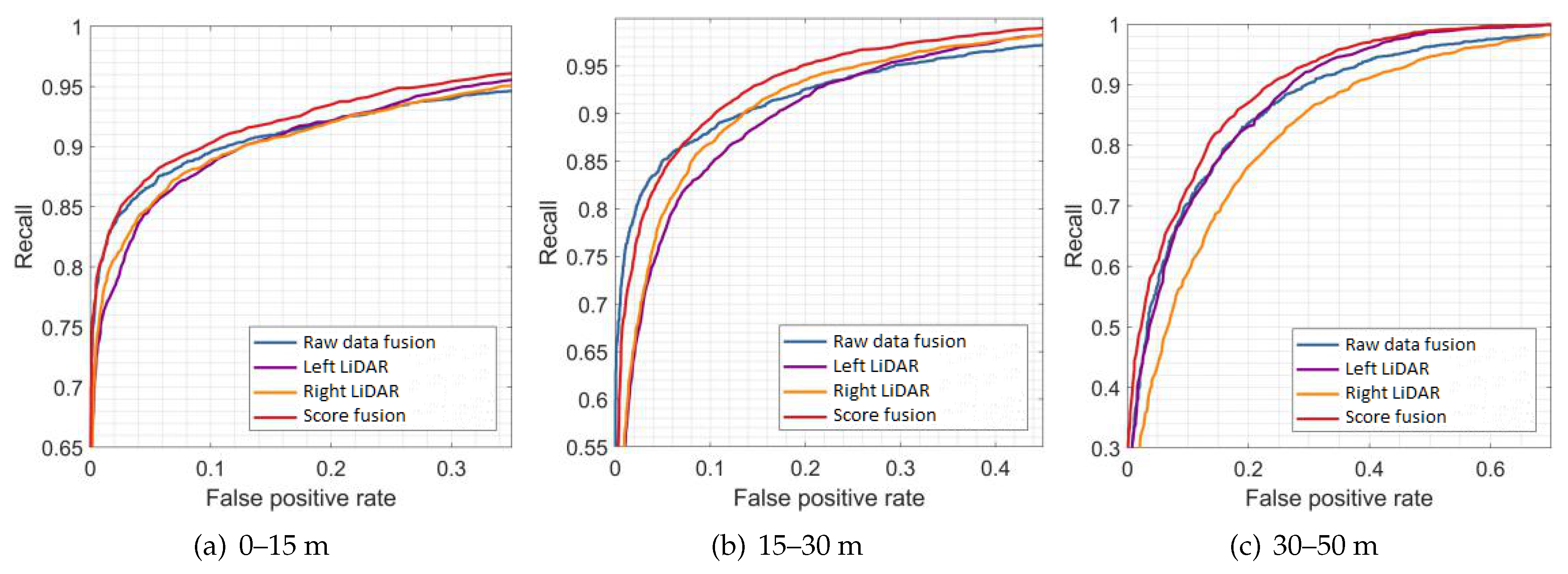 Sensors 21 01159 g009 Sensors 21 01159 g009