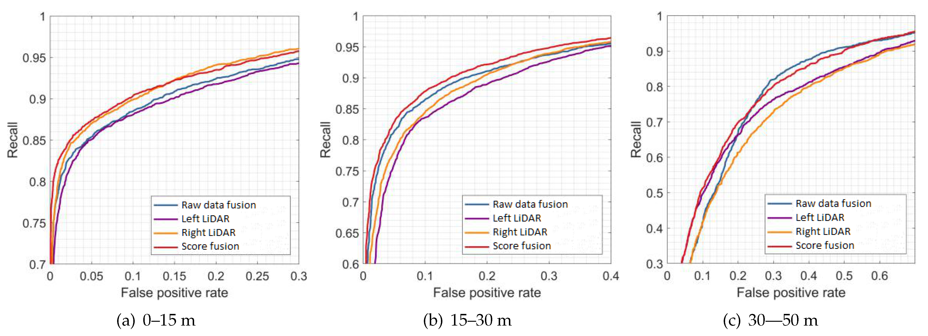 Sensors 21 01159 g010 Sensors 21 01159 g010