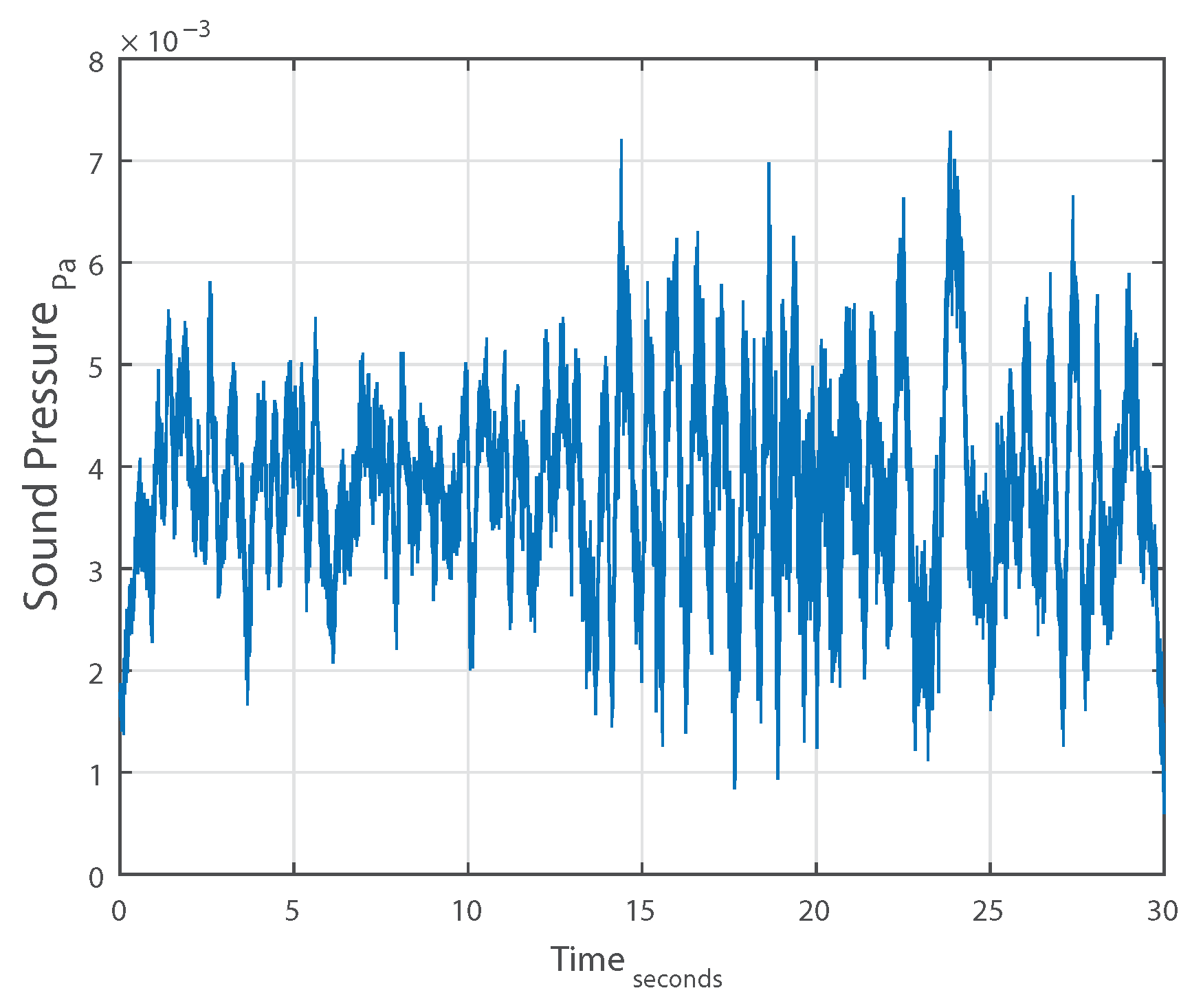 Sensors 21 01160 g003