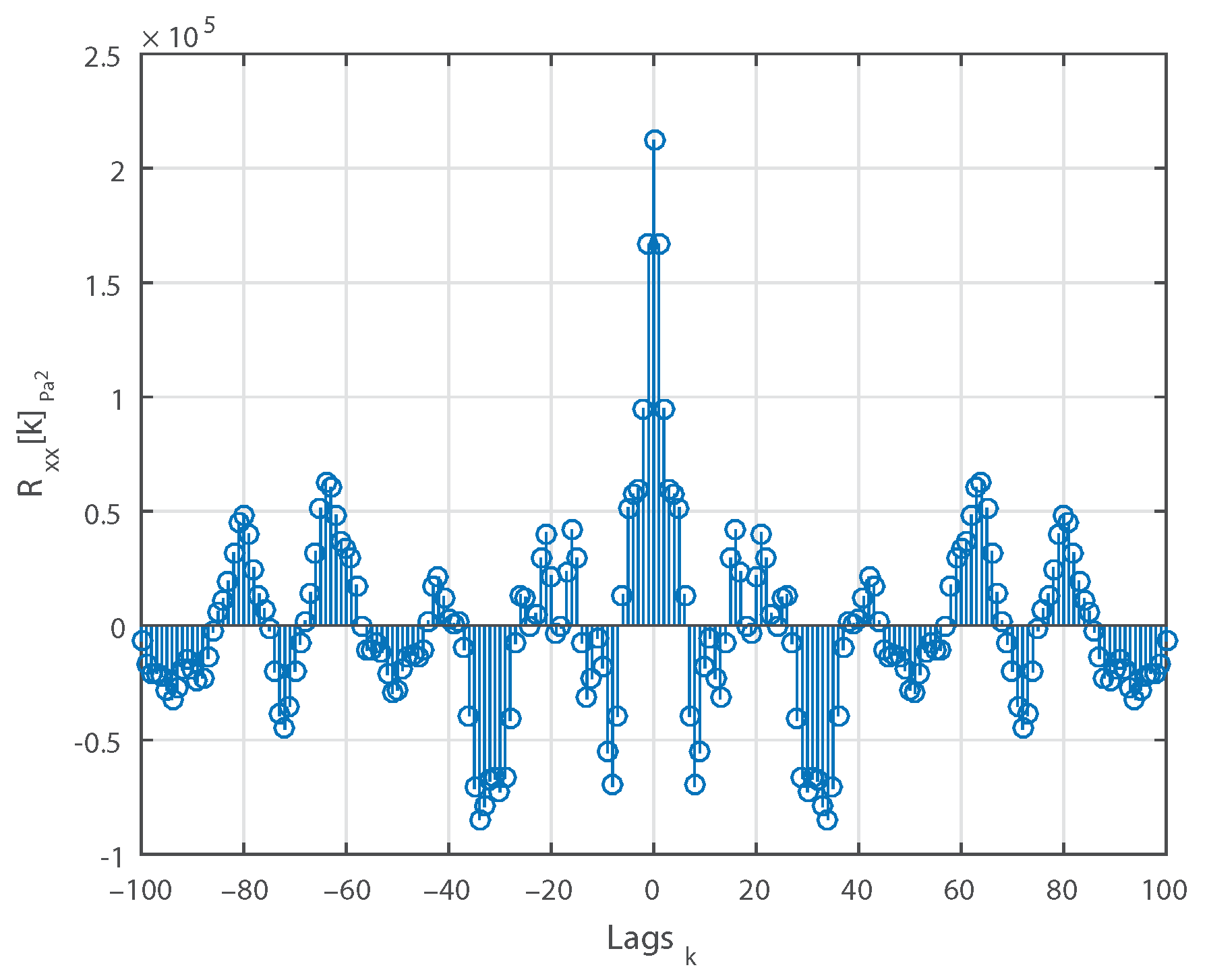 Sensors 21 01160 g005