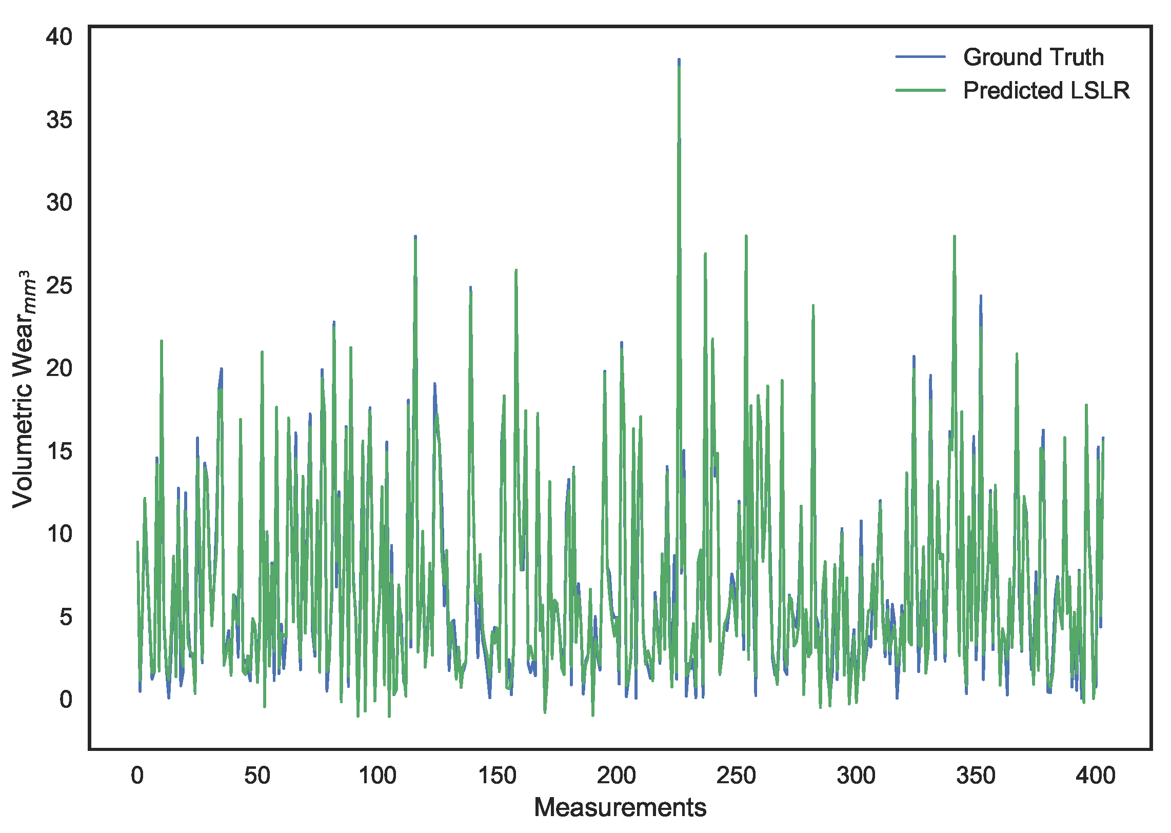 Sensors 21 01160 g010