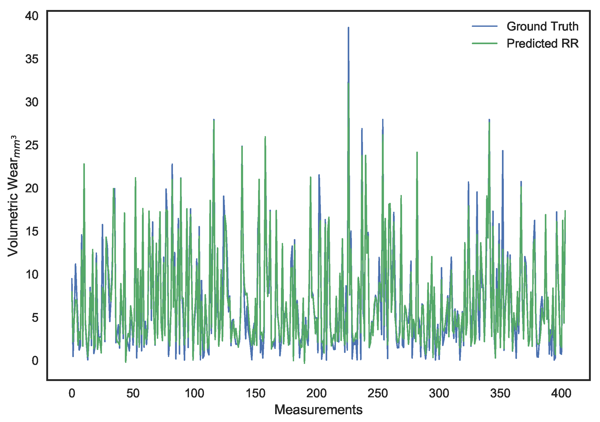 Sensors 21 01160 g012