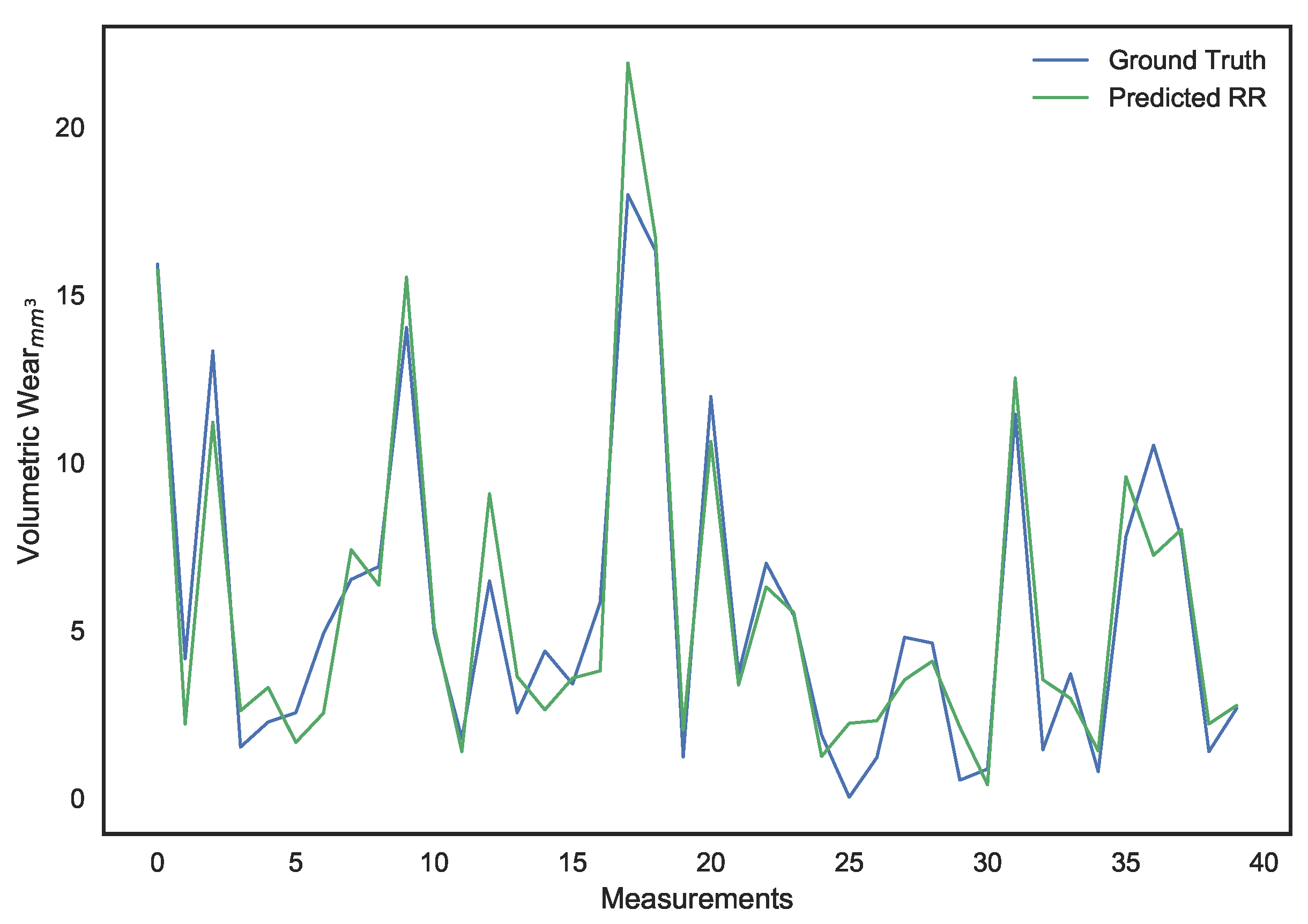 Sensors 21 01160 g013