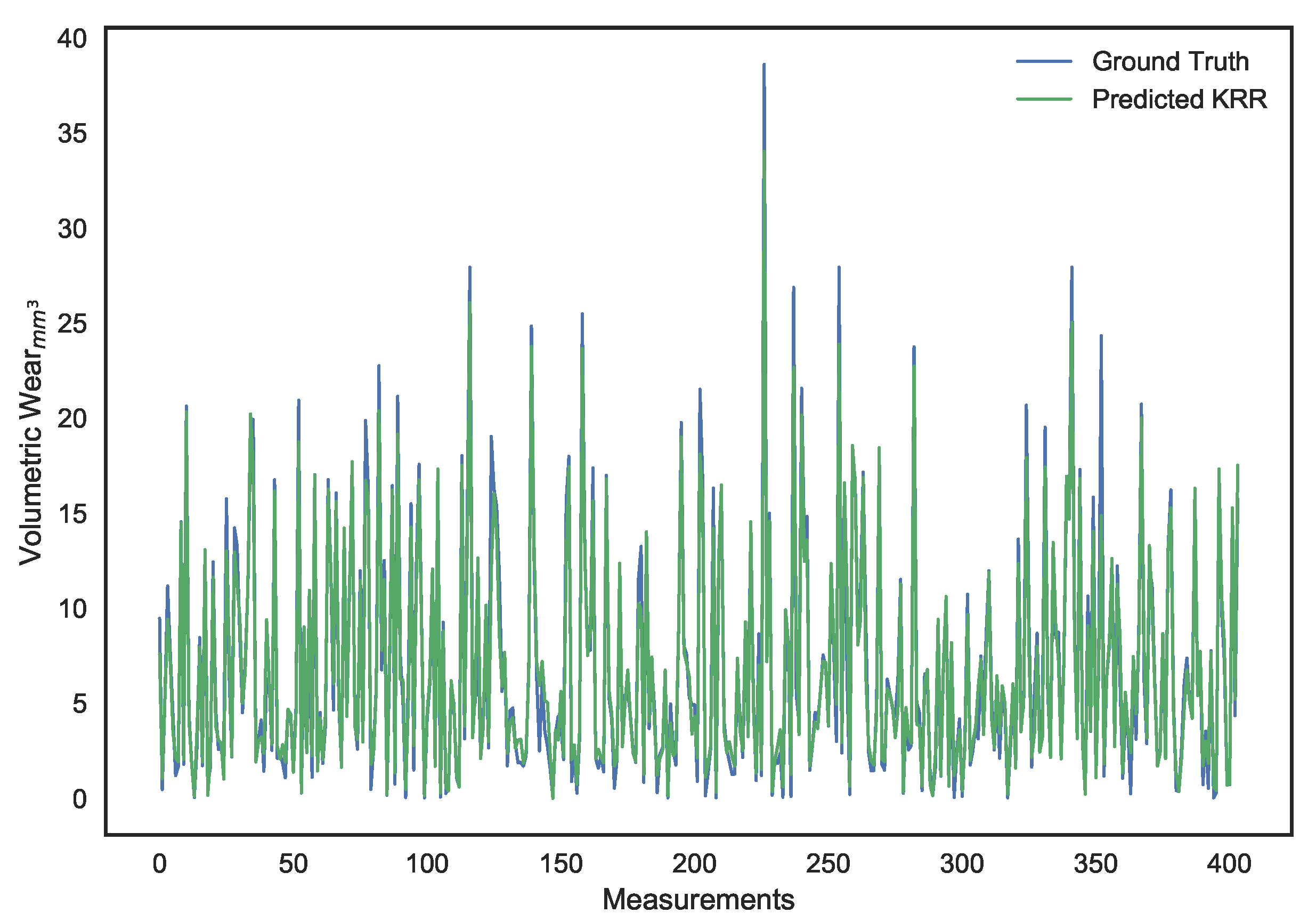 Sensors 21 01160 g014