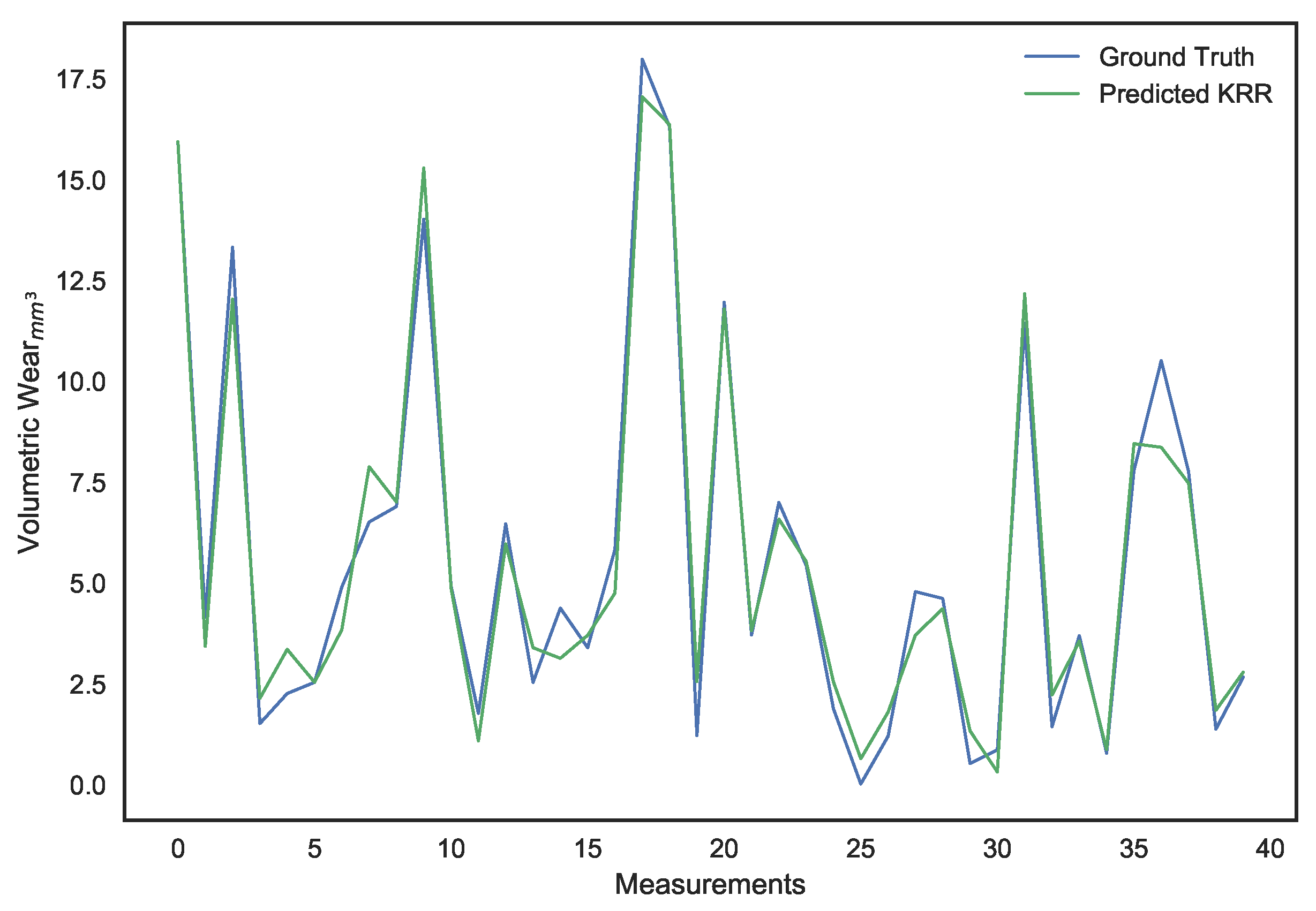 Sensors 21 01160 g015