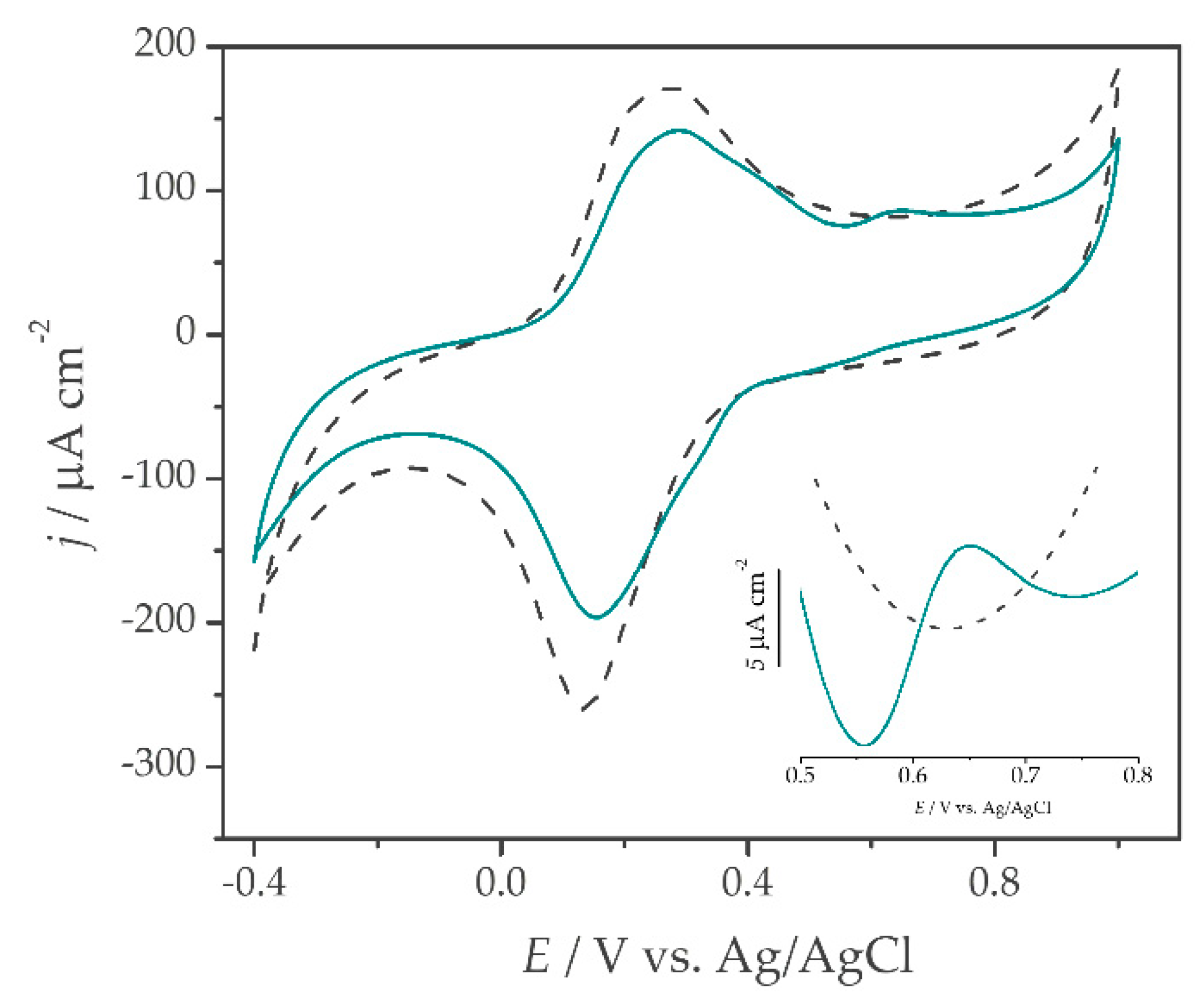 Sensors 21 01161 g001 Sensors 21 01161 g001