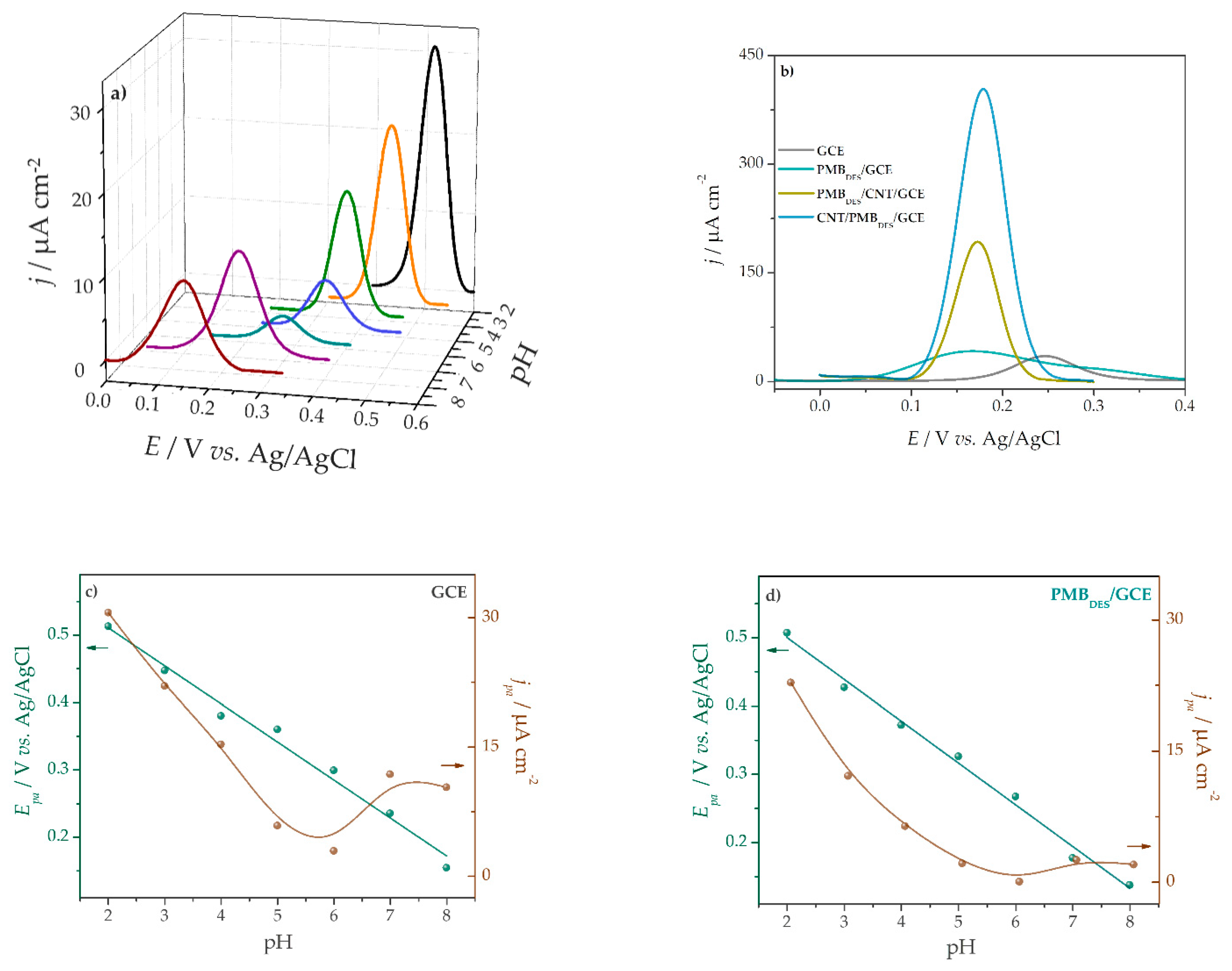Sensors 21 01161 g002 Sensors 21 01161 g002