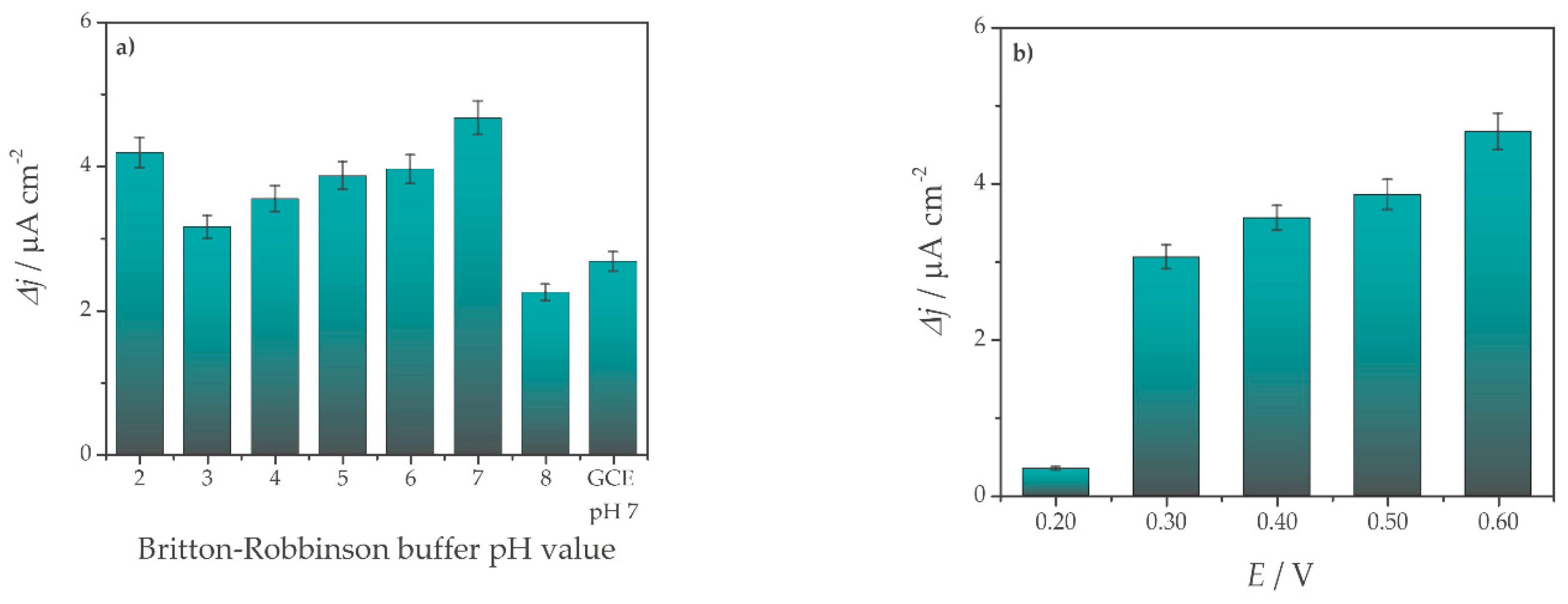 Sensors 21 01161 g003 Sensors 21 01161 g003