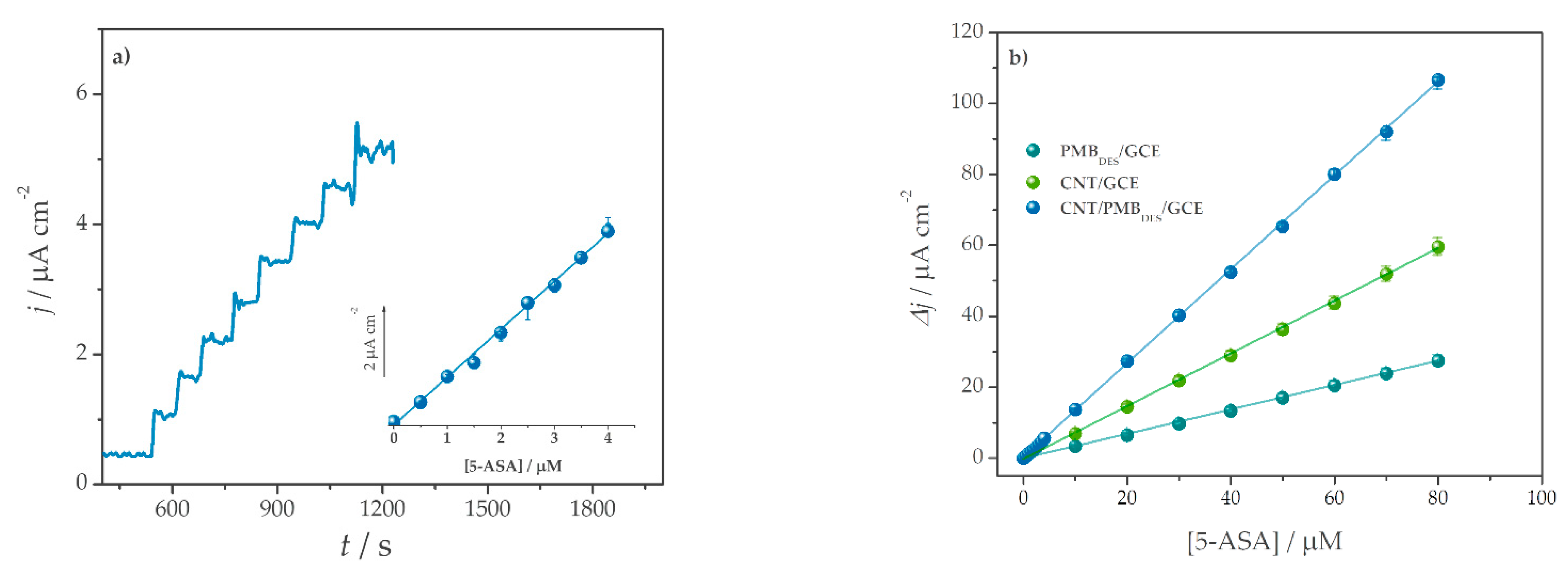 Sensors 21 01161 g004 Sensors 21 01161 g004