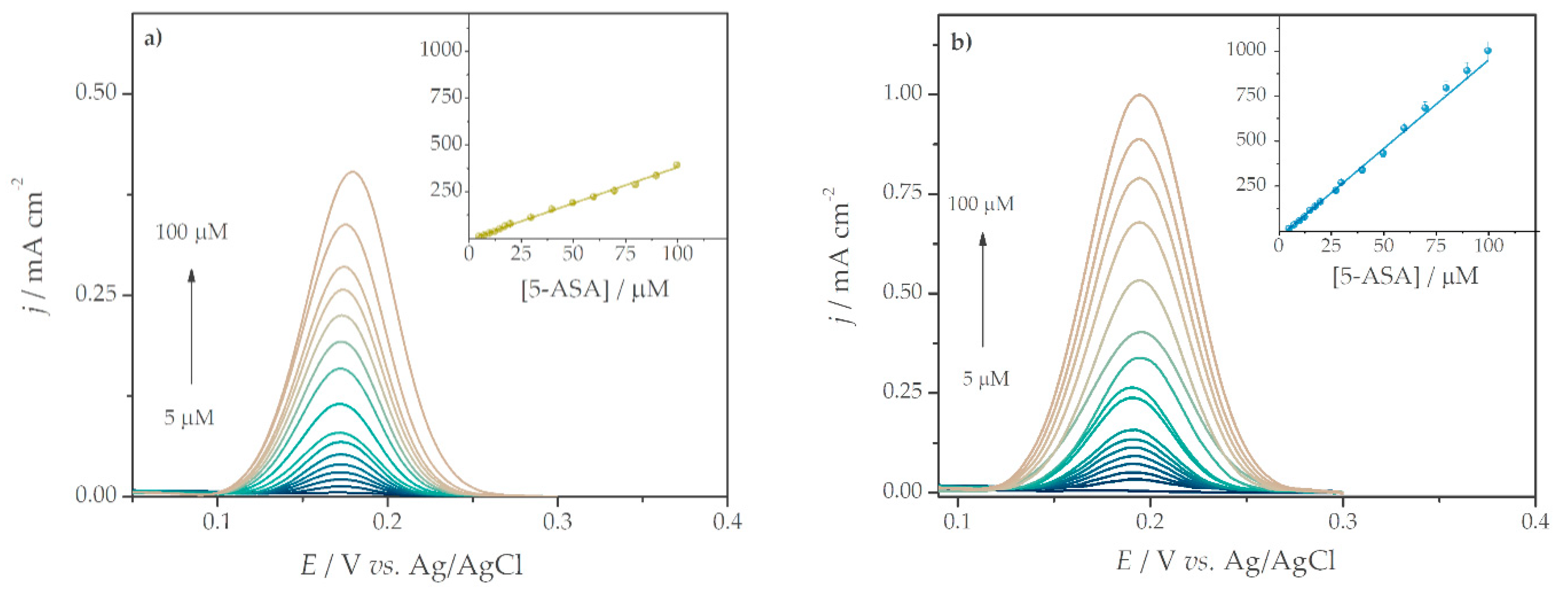 Sensors 21 01161 g005 Sensors 21 01161 g005