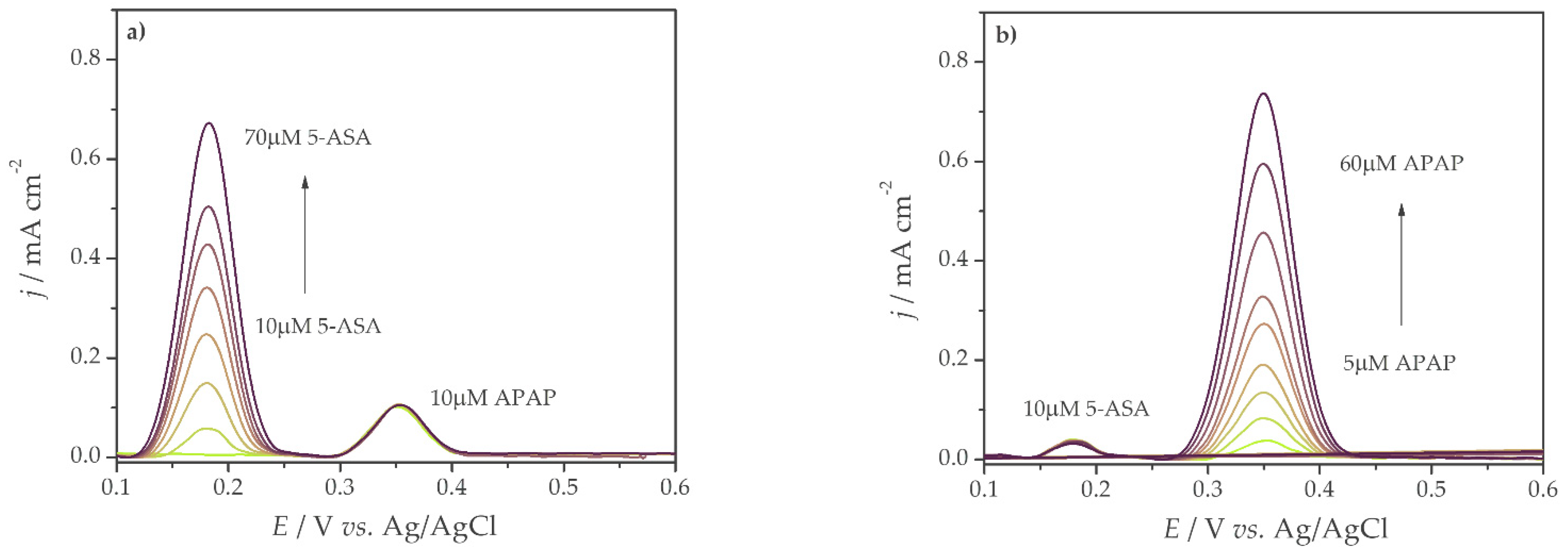 Sensors 21 01161 g006 Sensors 21 01161 g006