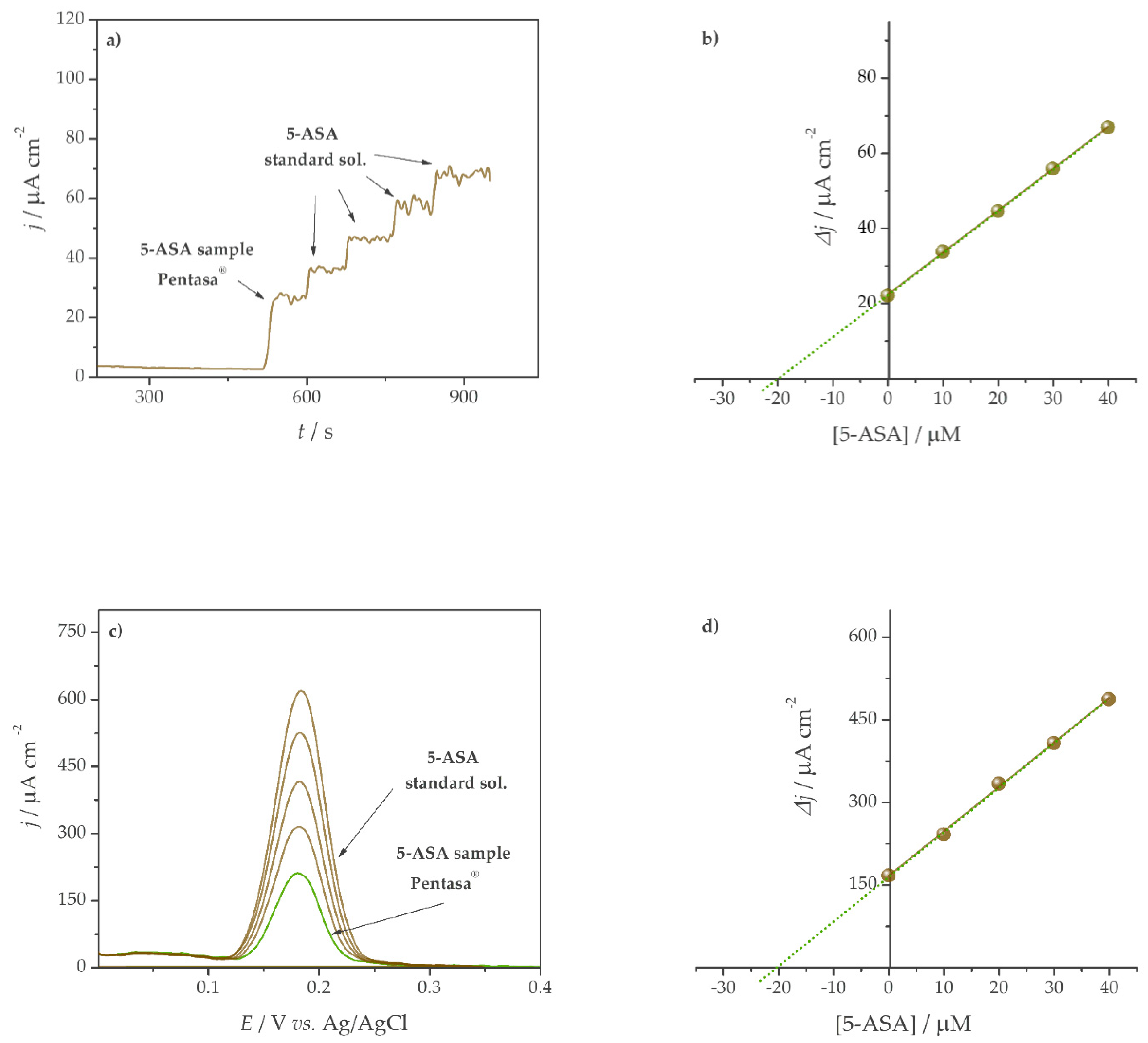 Sensors 21 01161 g007 Sensors 21 01161 g007