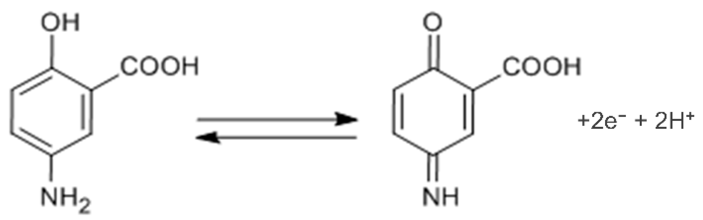 Sensors 21 01161 sch001 Sensors 21 01161 sch001