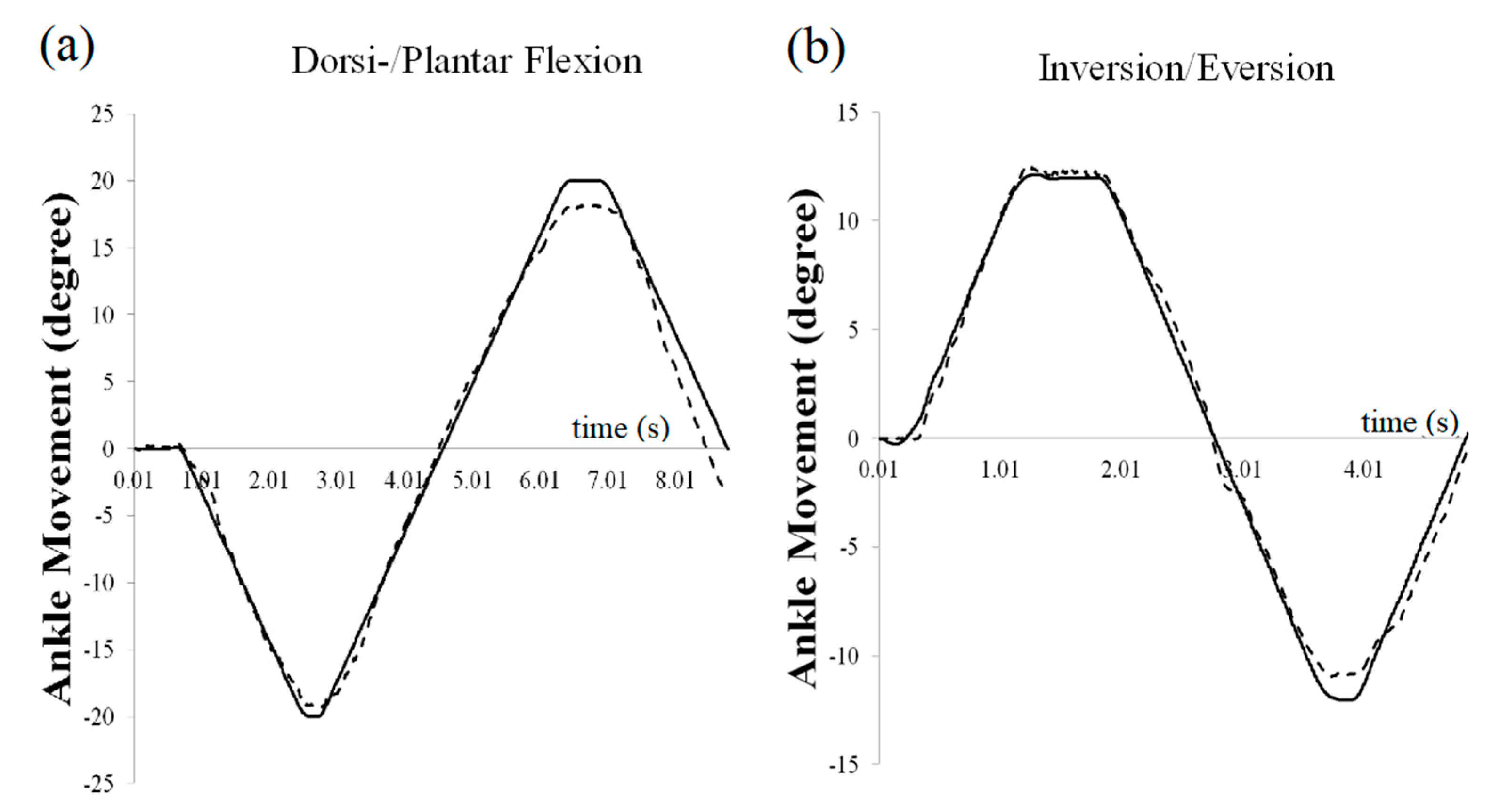 Sensors 21 01162 g002