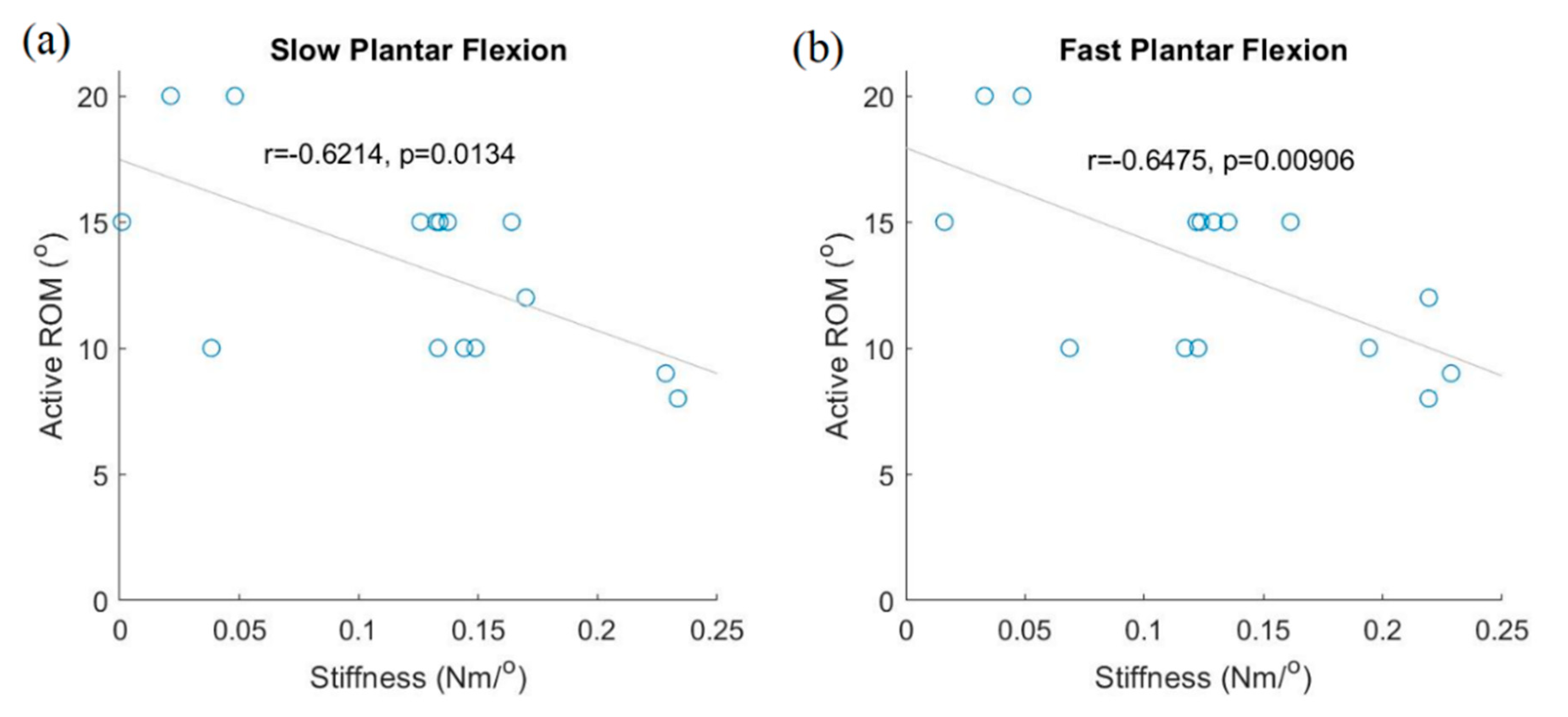 Sensors 21 01162 g003a