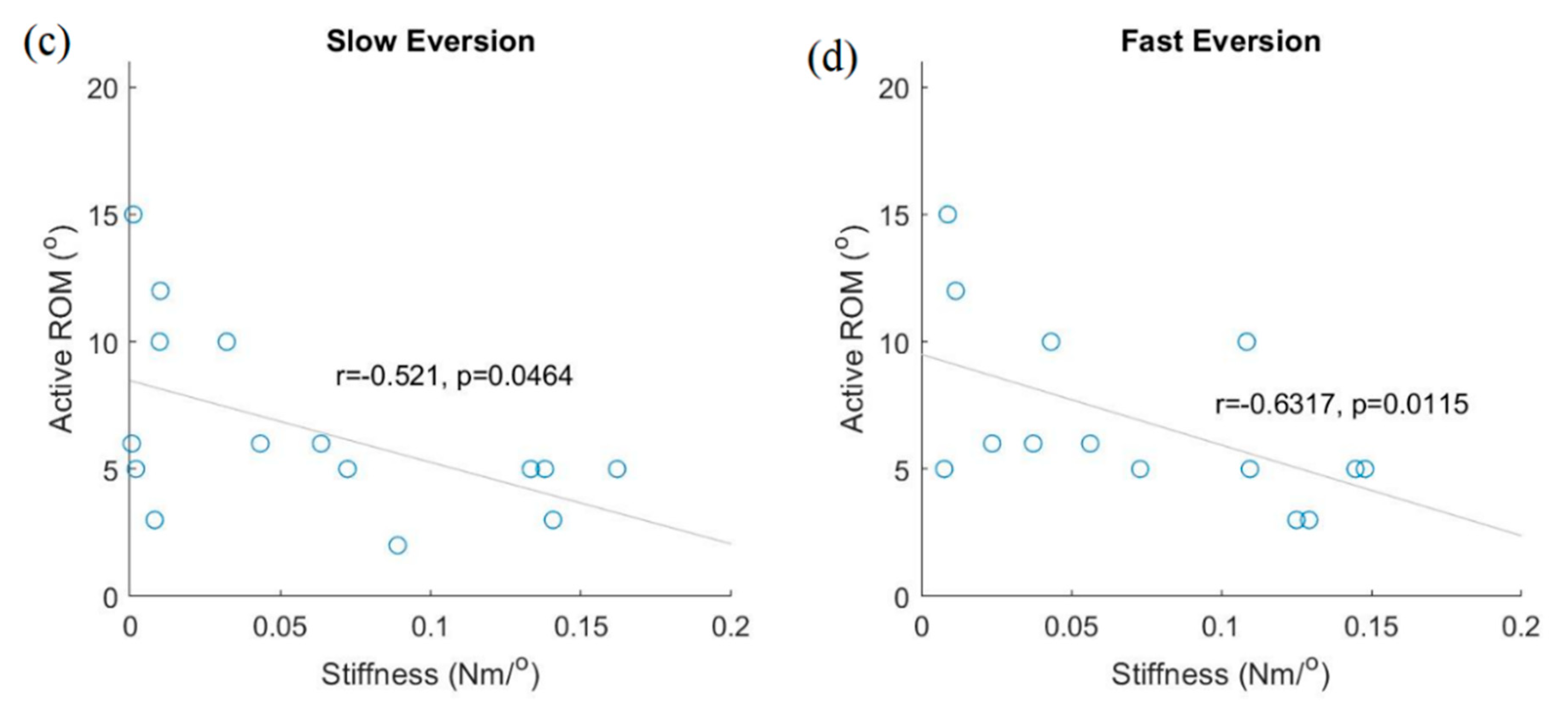 Sensors 21 01162 g003b