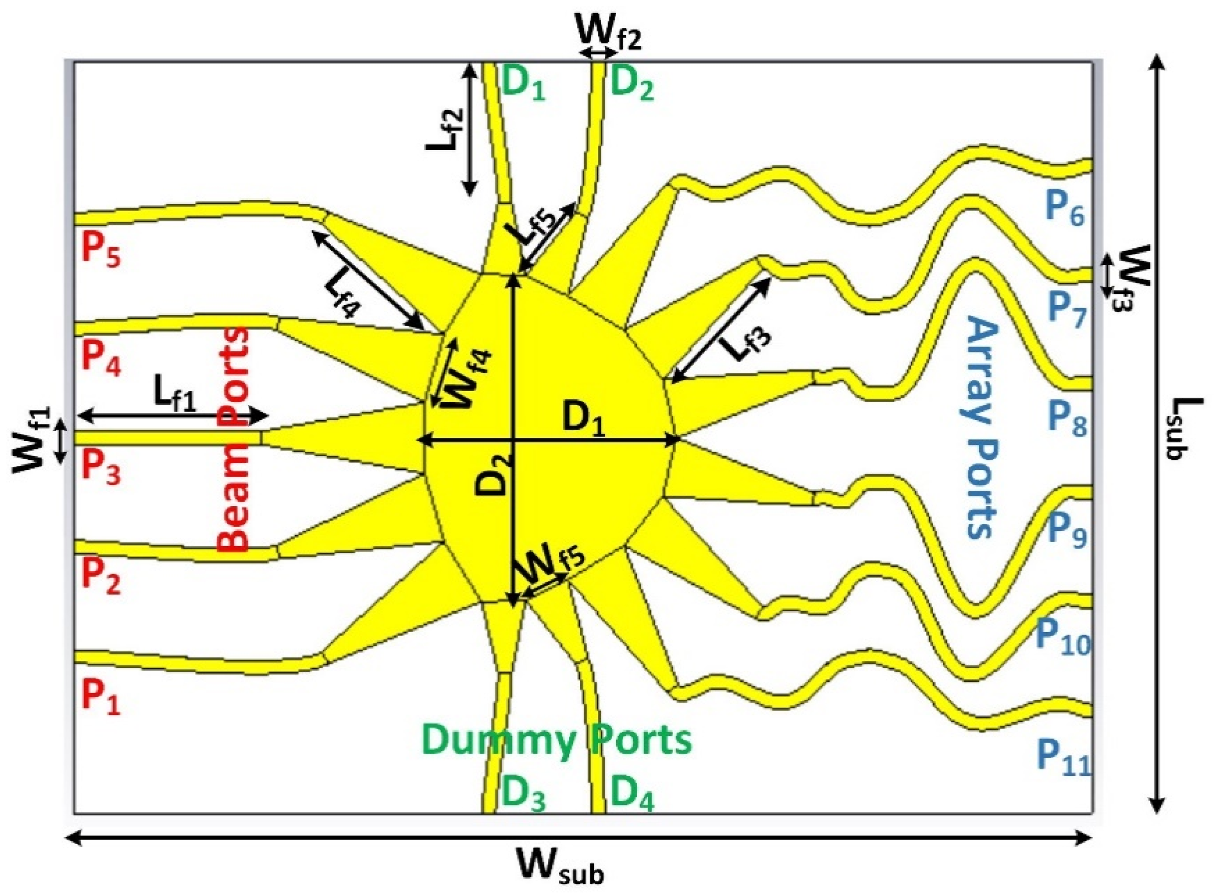 Sensors 21 01163 g002