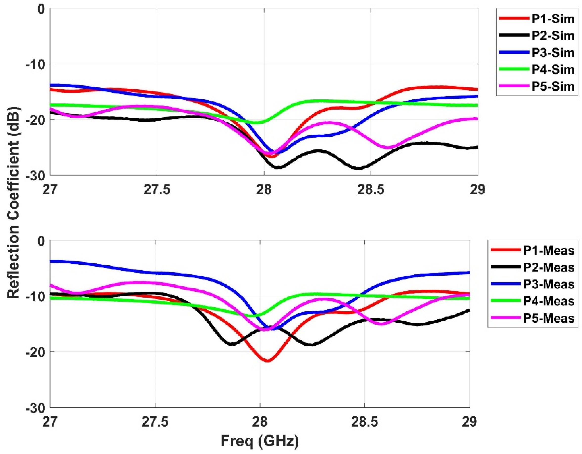 Sensors 21 01163 g004