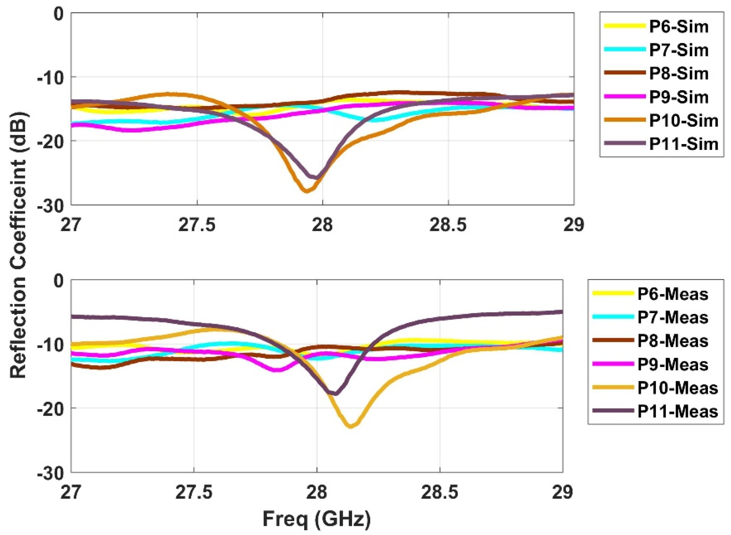 Sensors 21 01163 g005