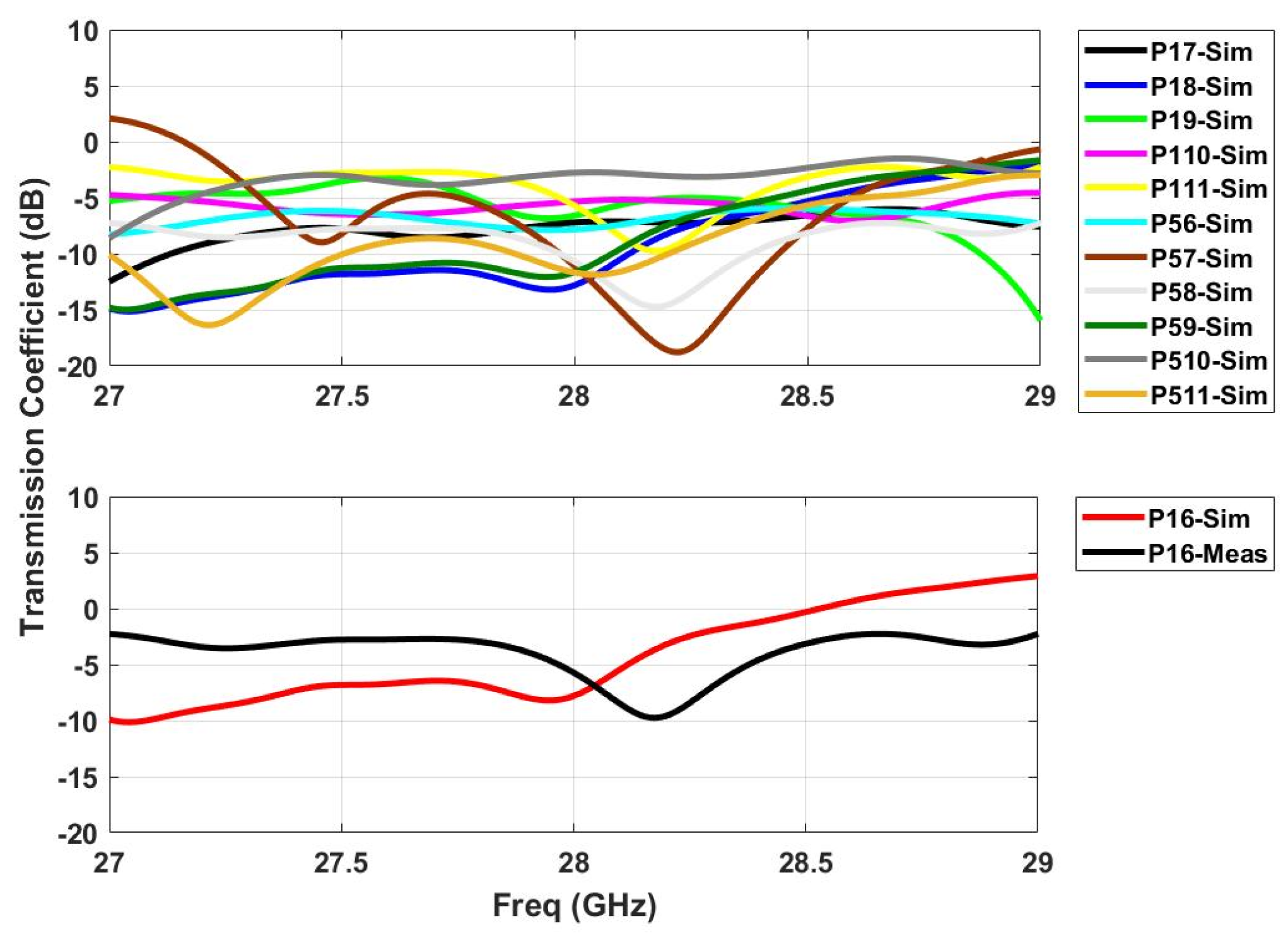 Sensors 21 01163 g008