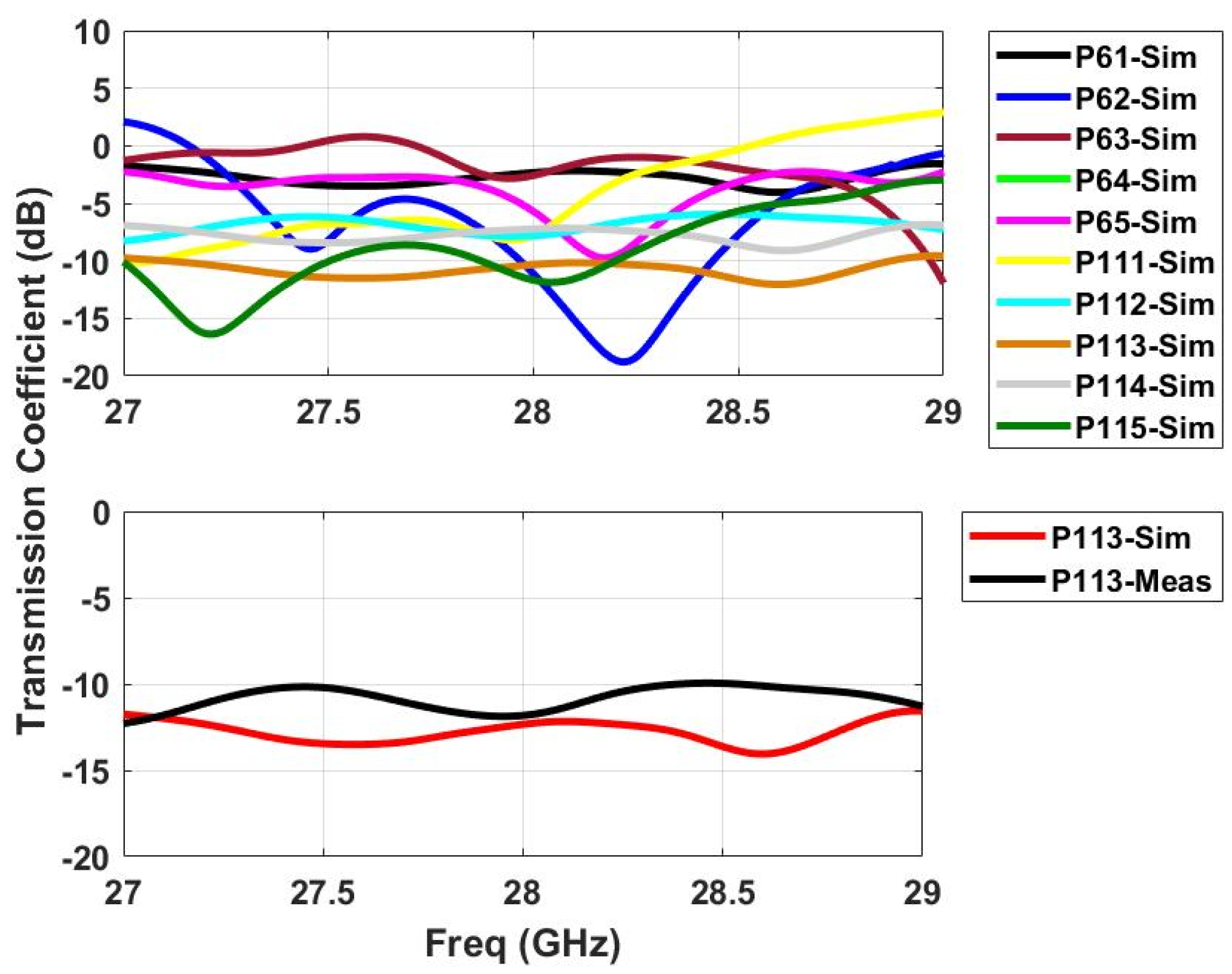 Sensors 21 01163 g009