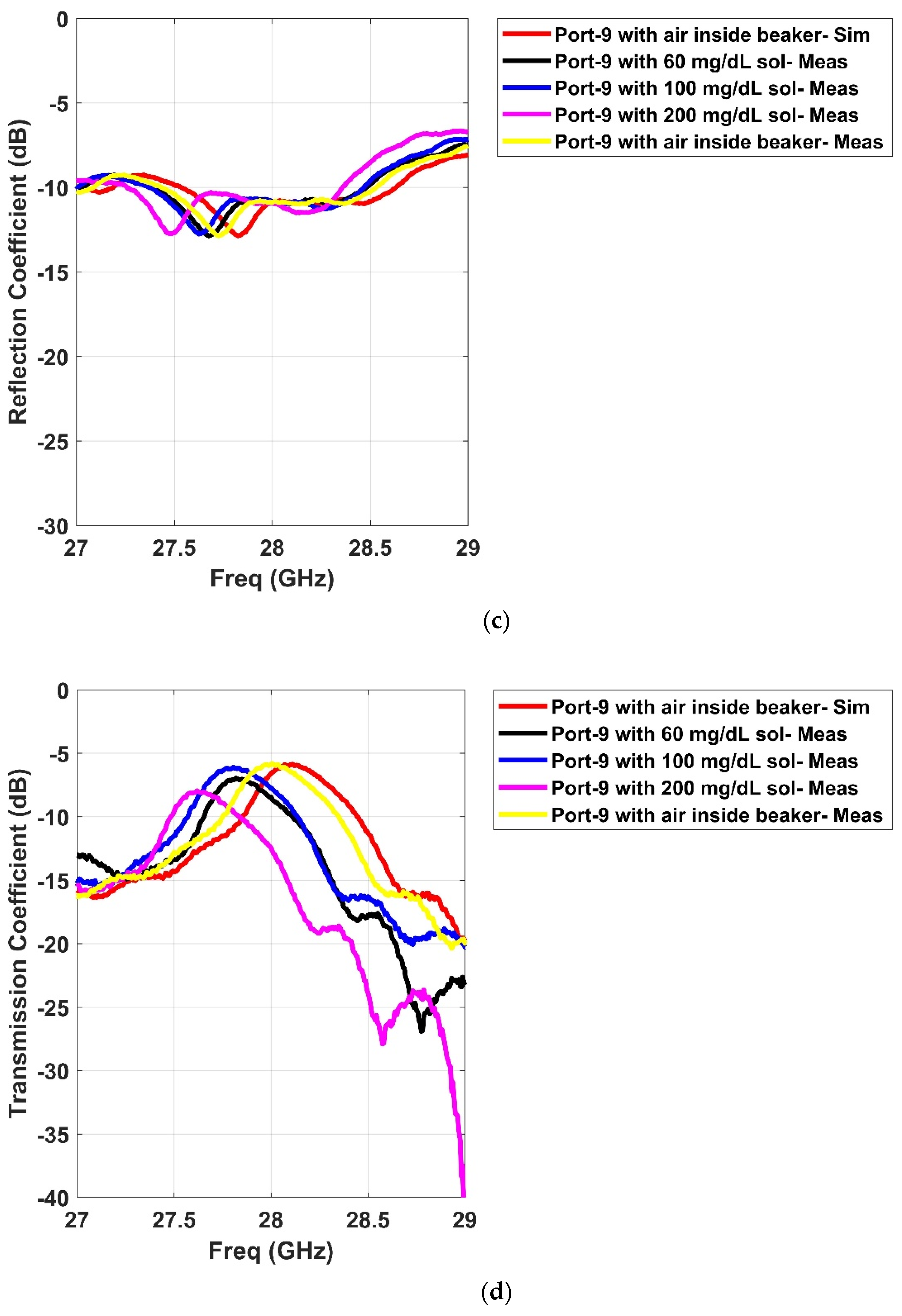 Sensors 21 01163 g014b
